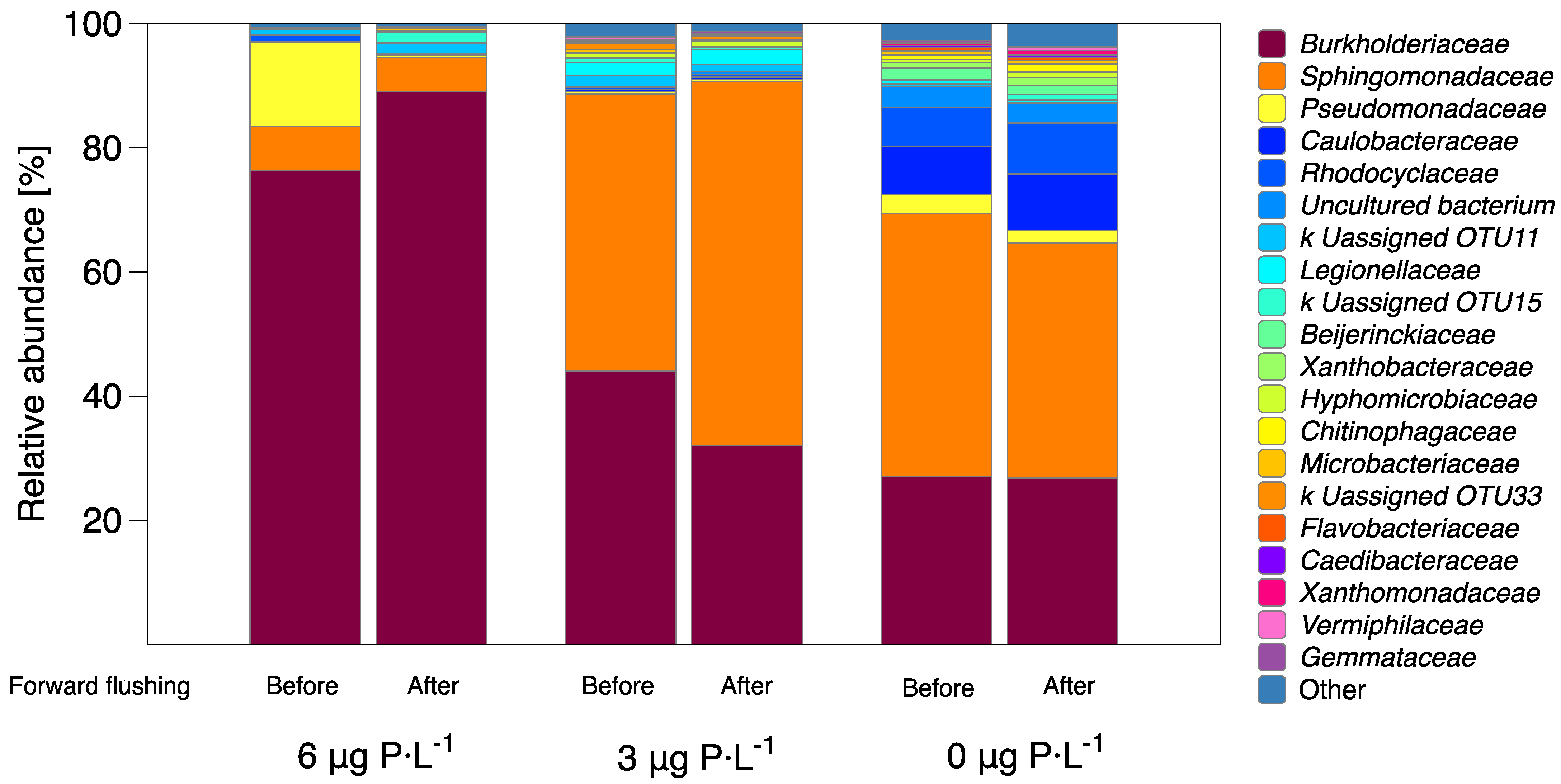 Membranes 11 00928 g006