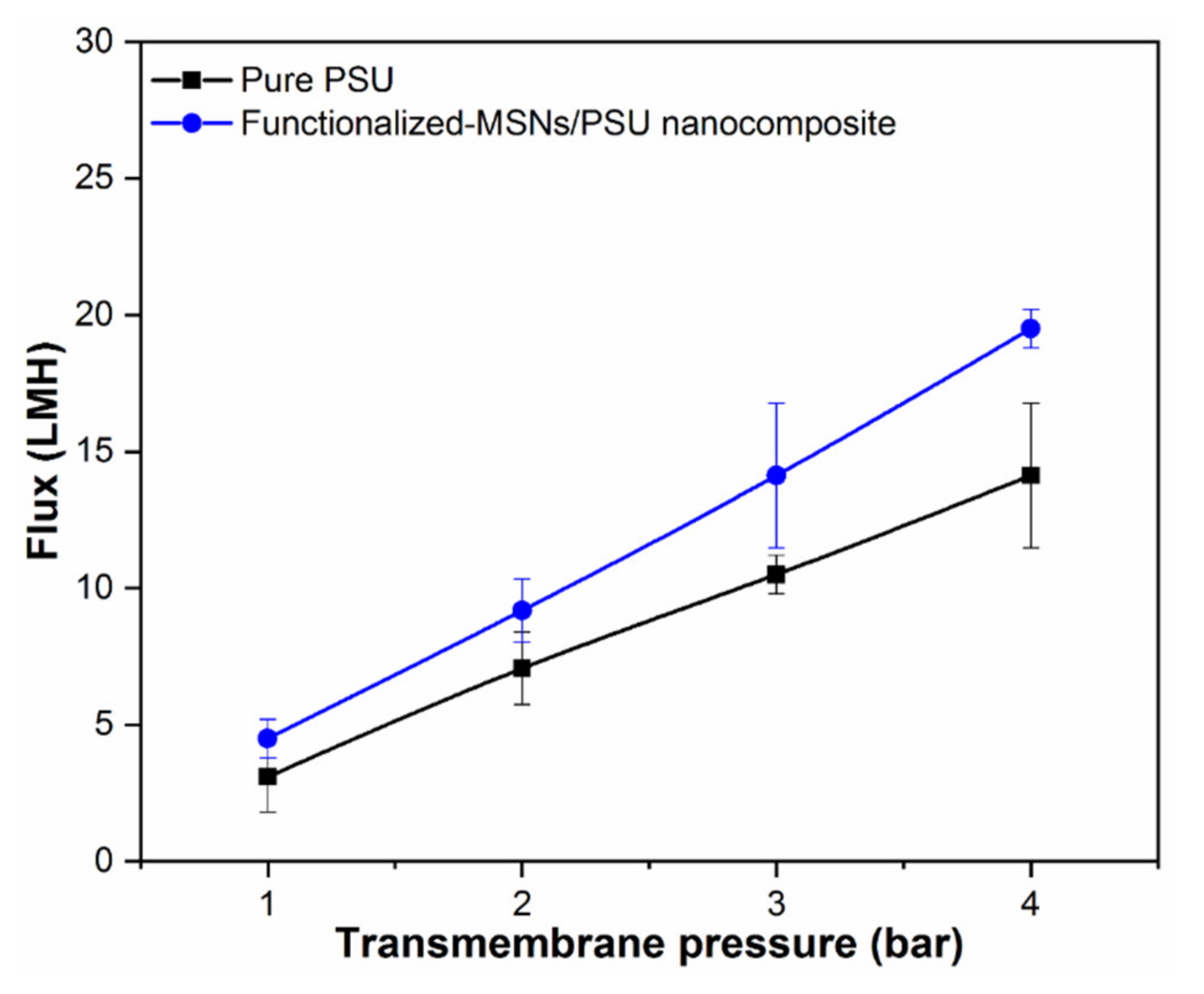 Membranes 11 00935 g011
