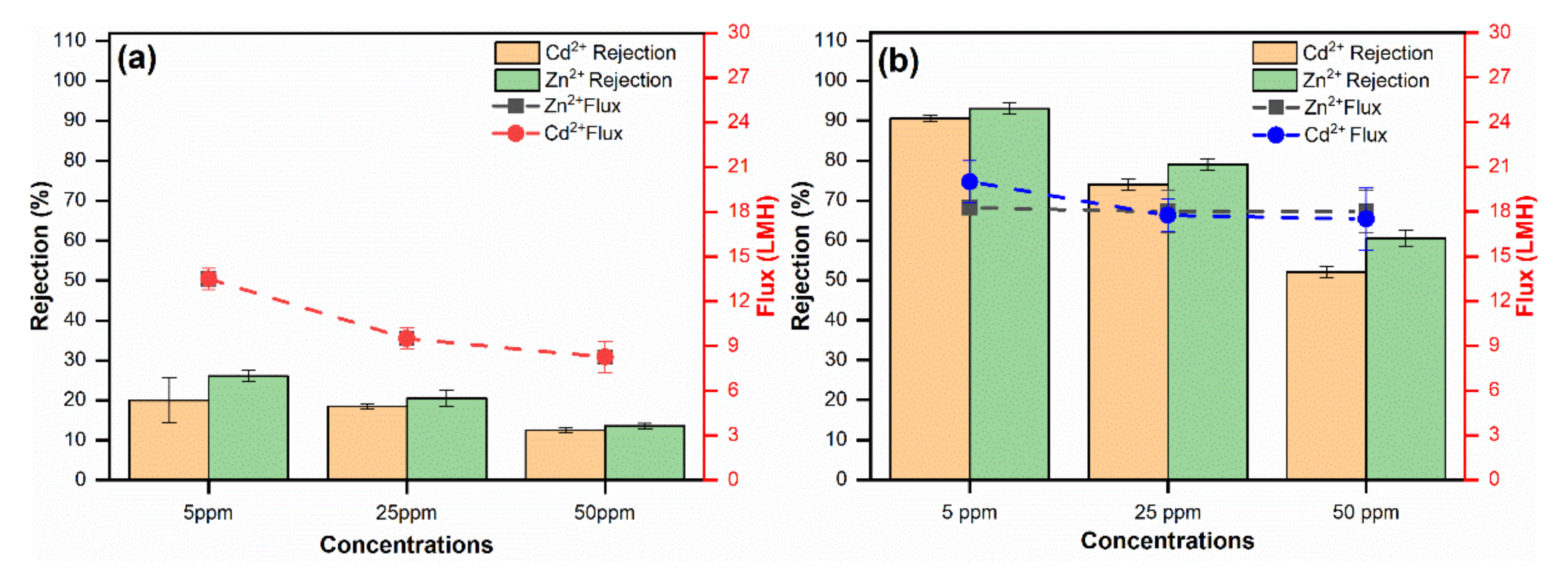 Membranes 11 00935 g012