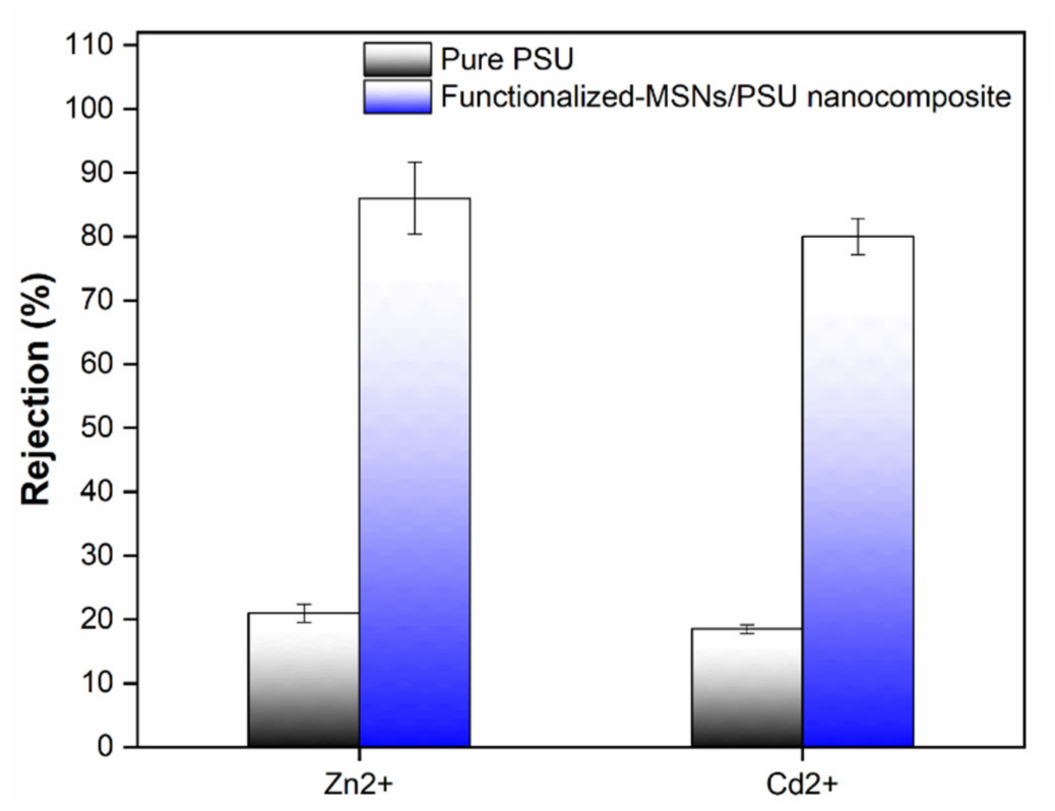 Membranes 11 00935 g013