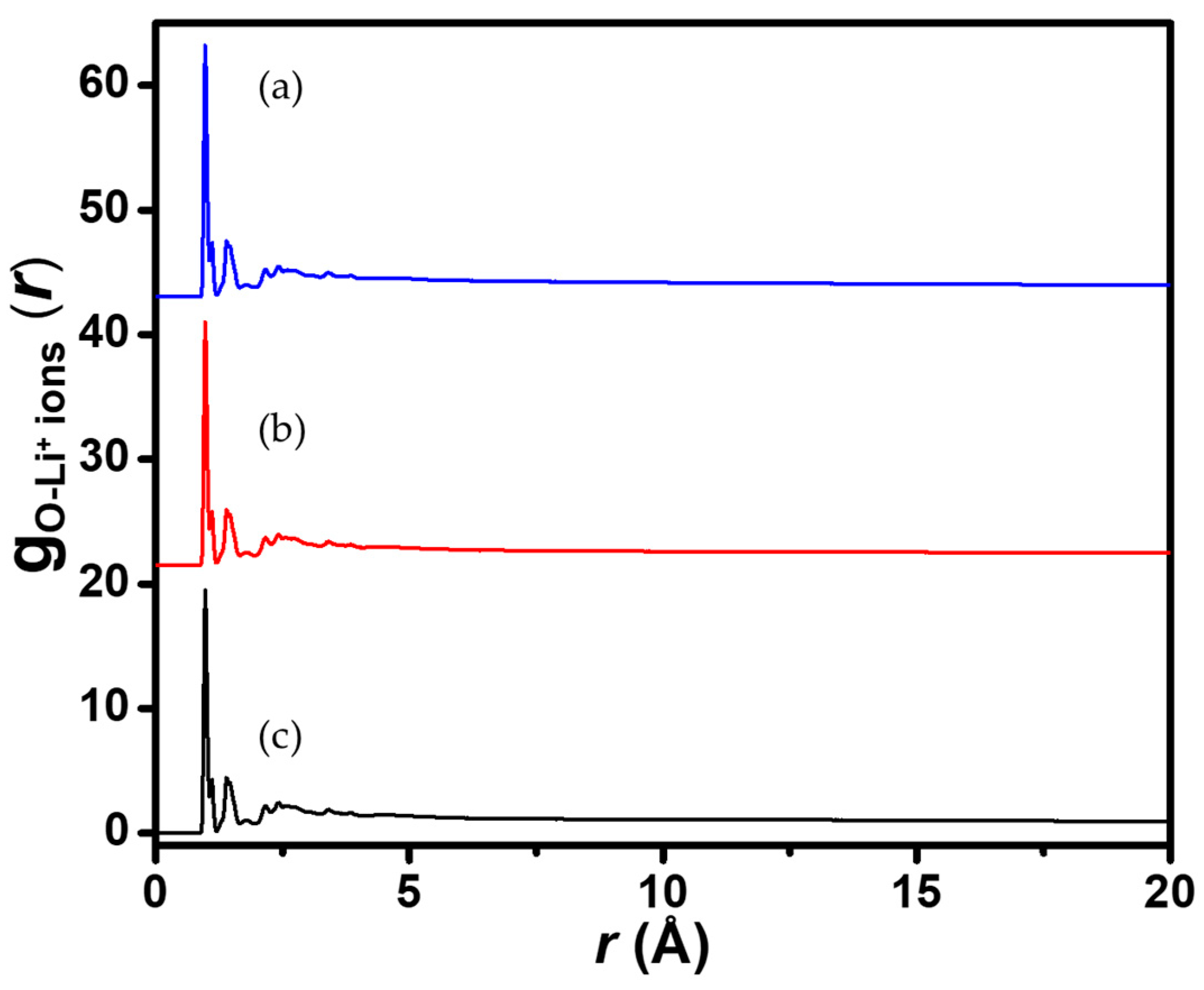 Membranes 11 00940 g006 Membranes 11 00940 g006