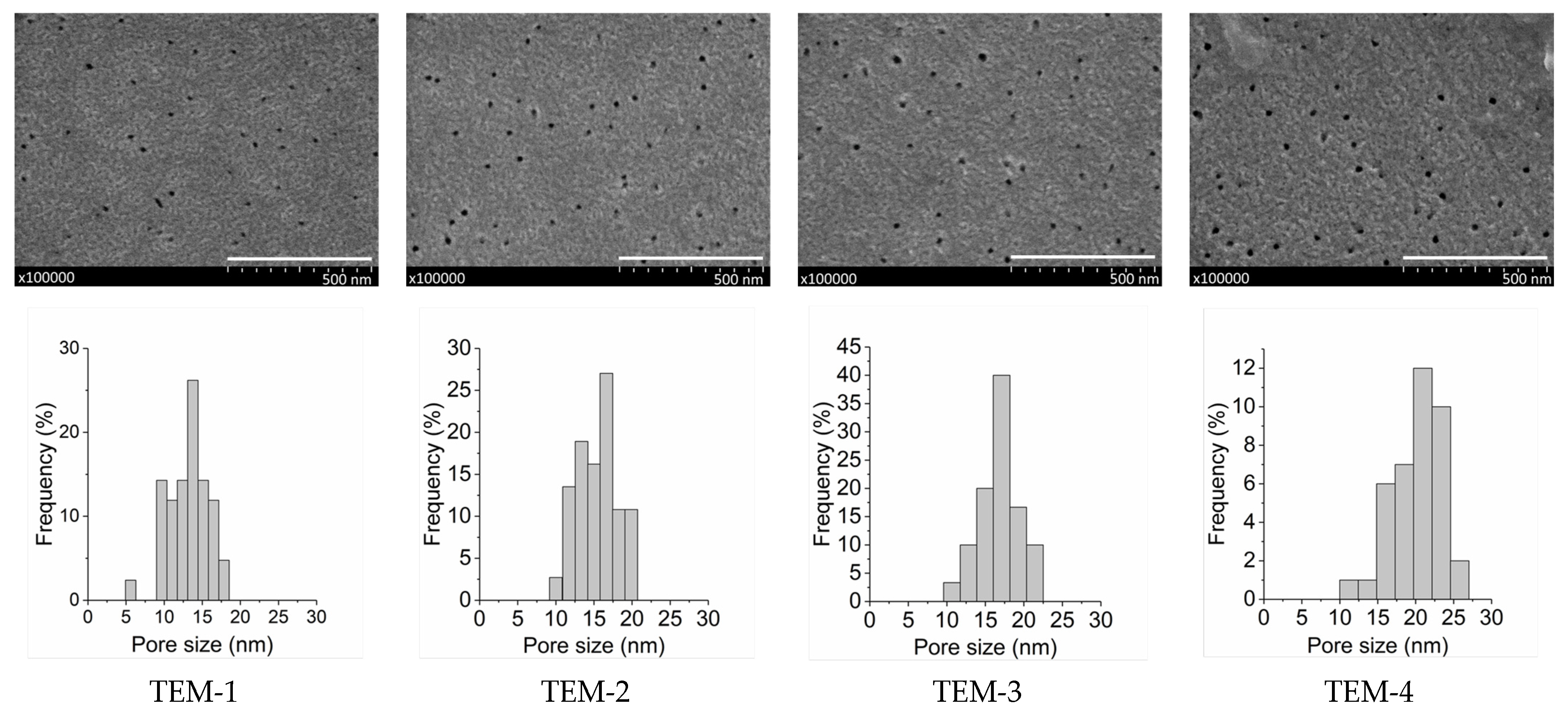Membranes 11 00949 g003