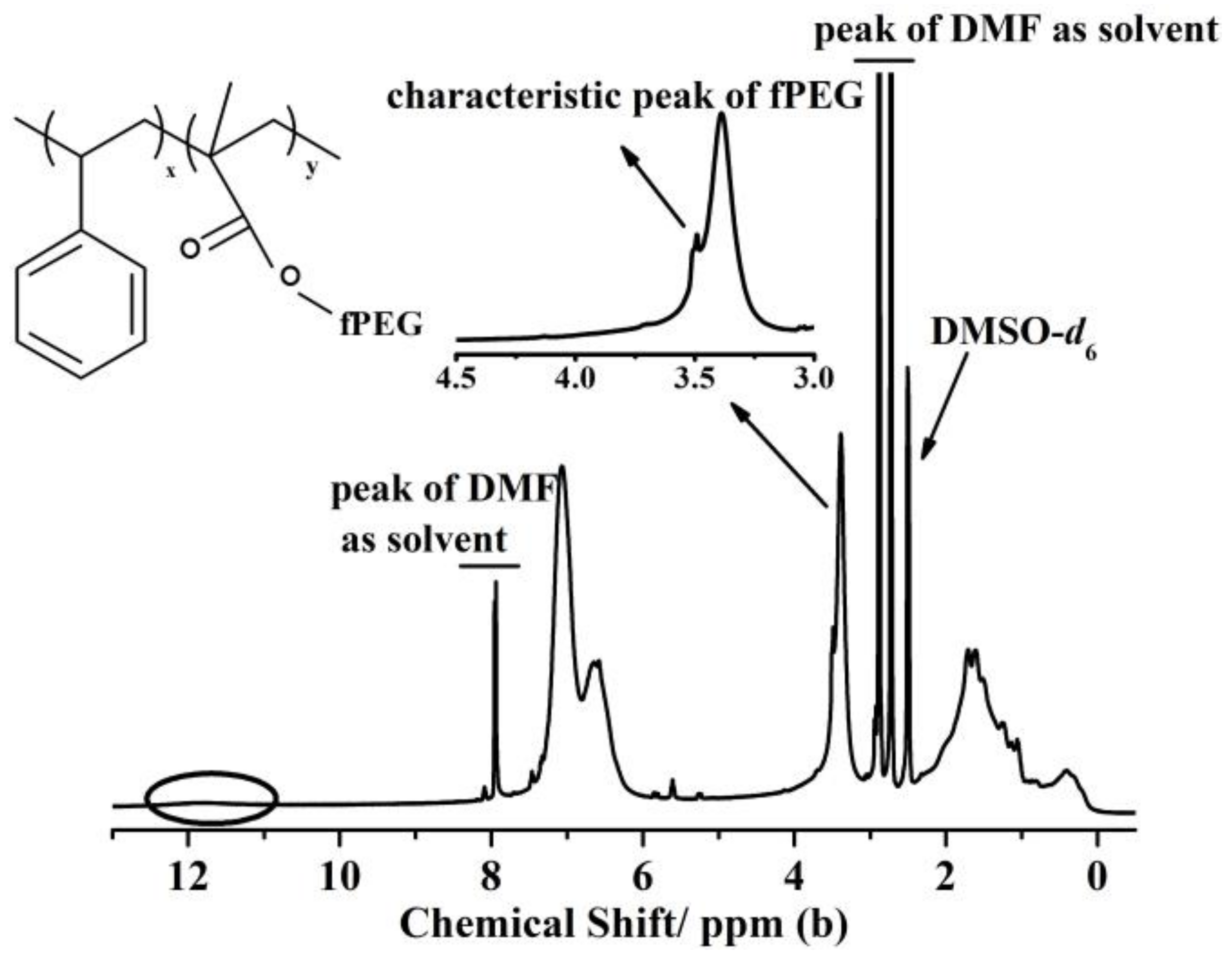 Membranes 11 00951 g001b