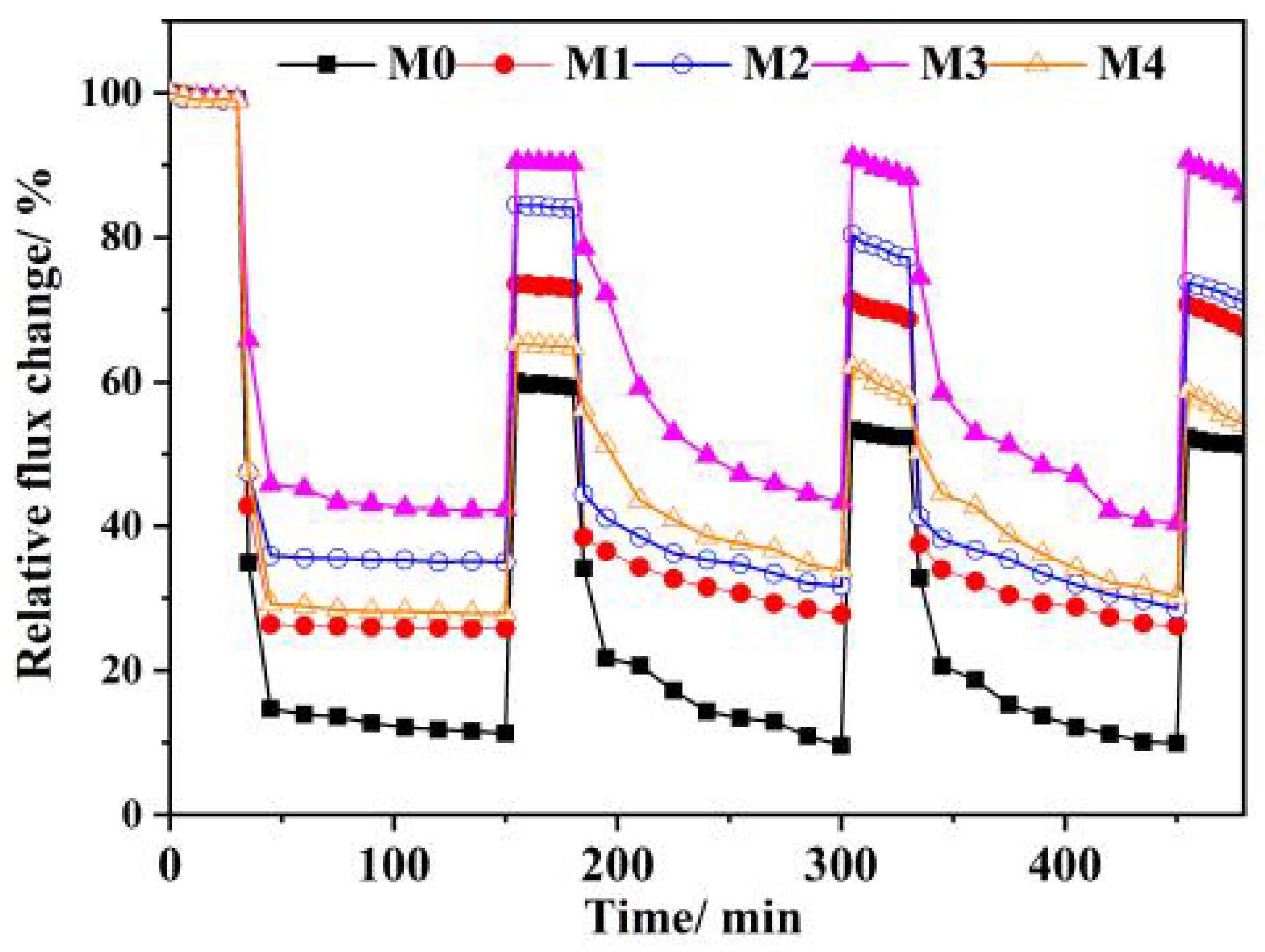Membranes 11 00951 g008