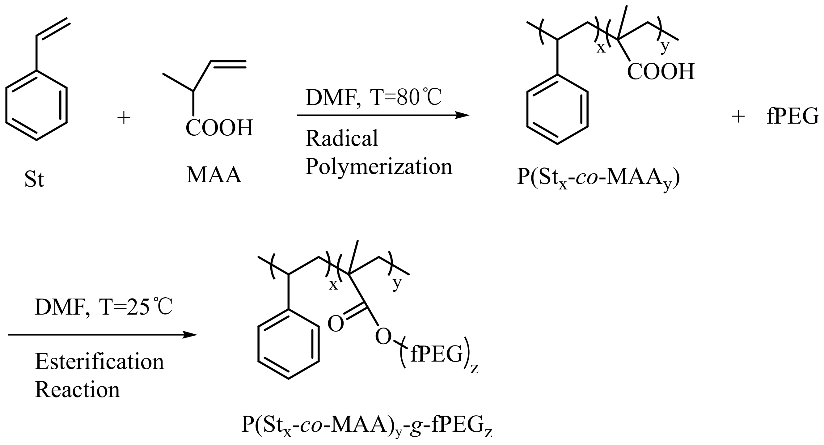 Membranes 11 00951 sch001