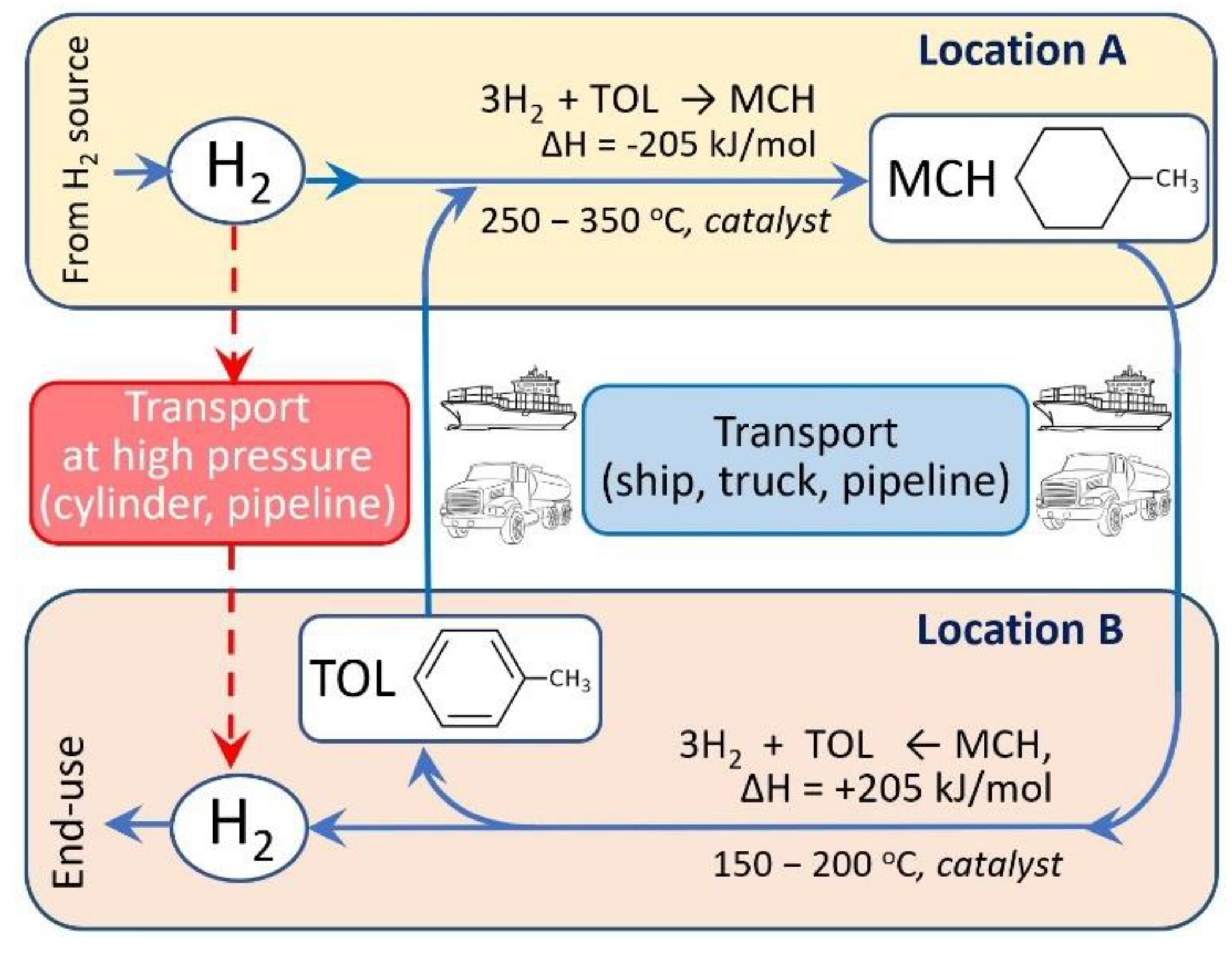Membranes 11 00955 g001