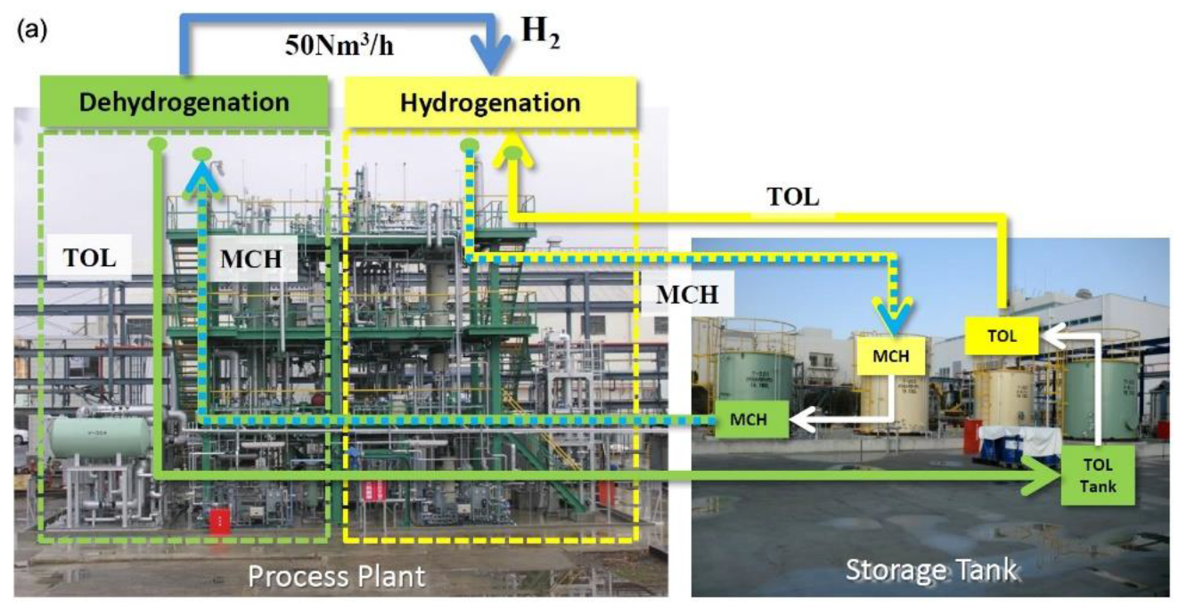 Membranes 11 00955 g008a