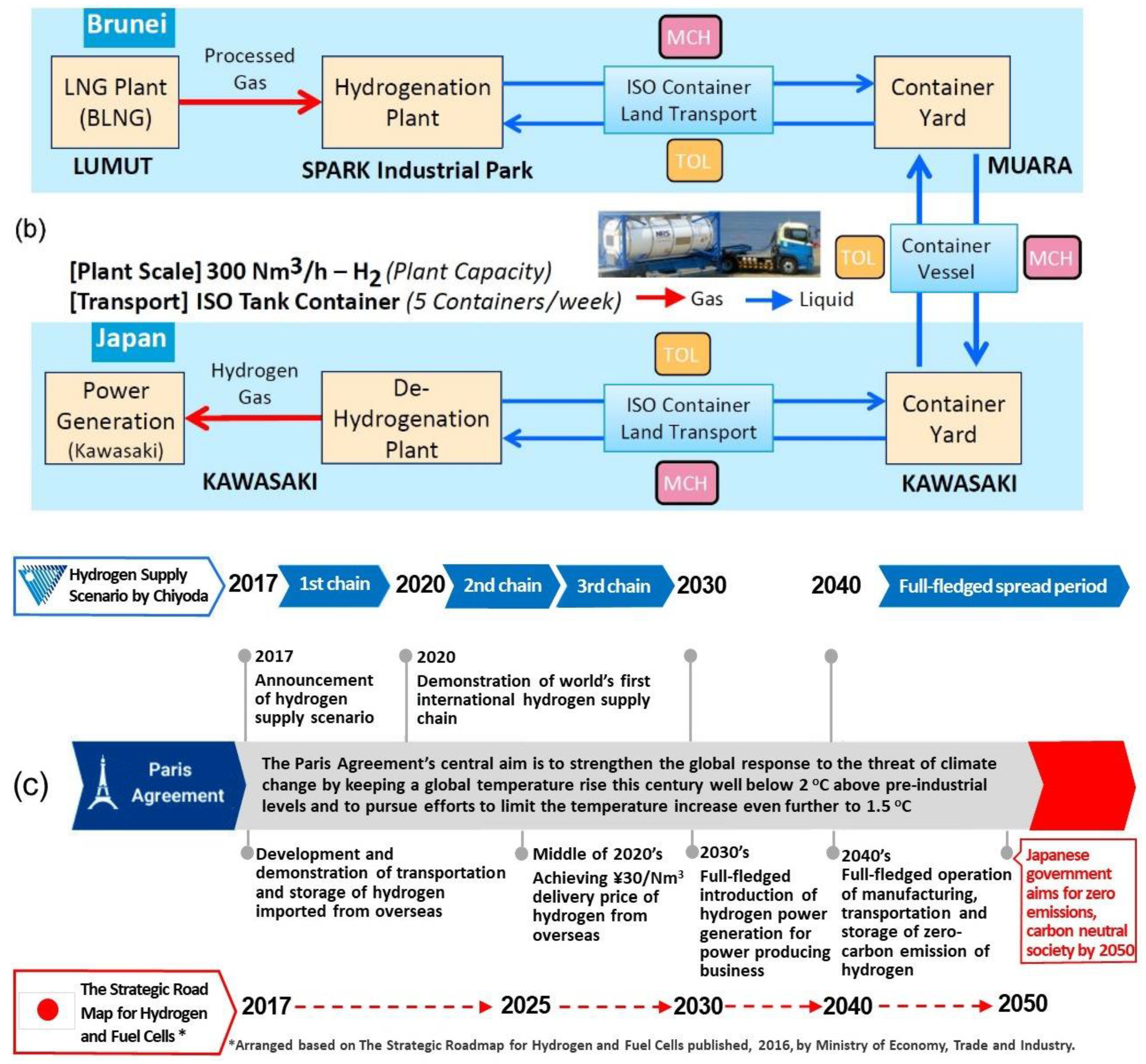 Membranes 11 00955 g008b