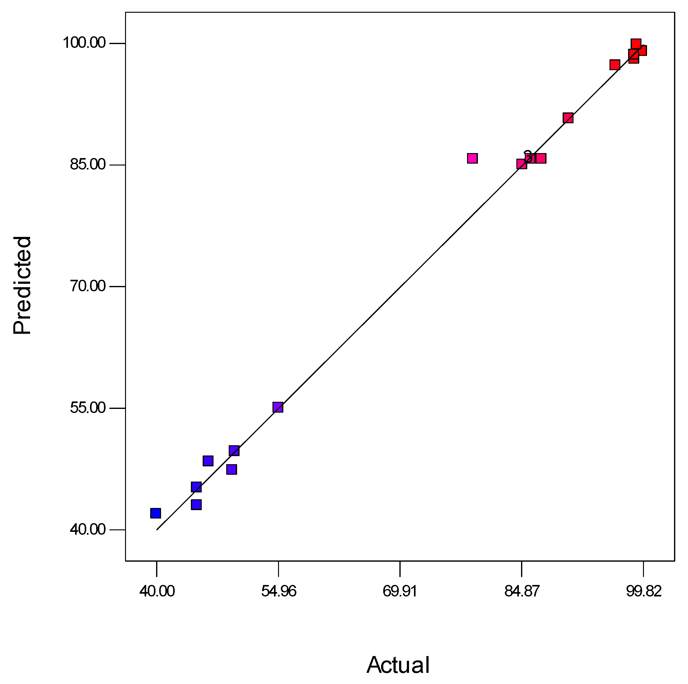 Membranes 11 00956 g004