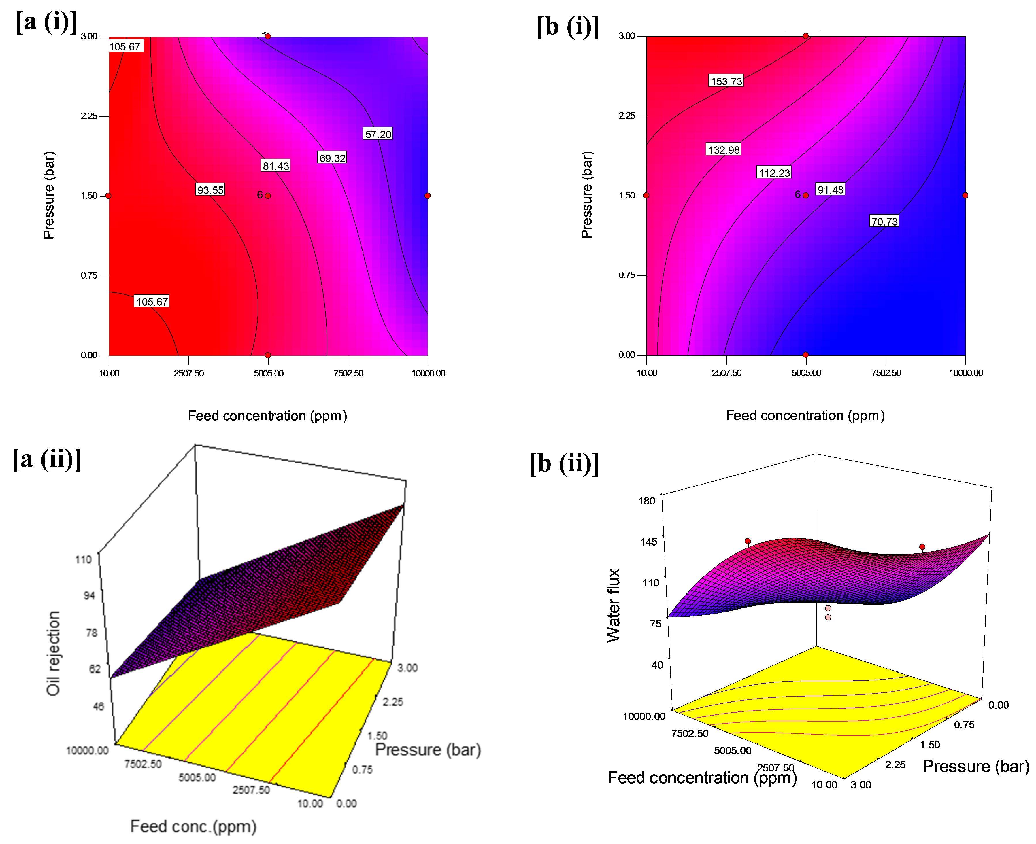 Membranes 11 00956 g006
