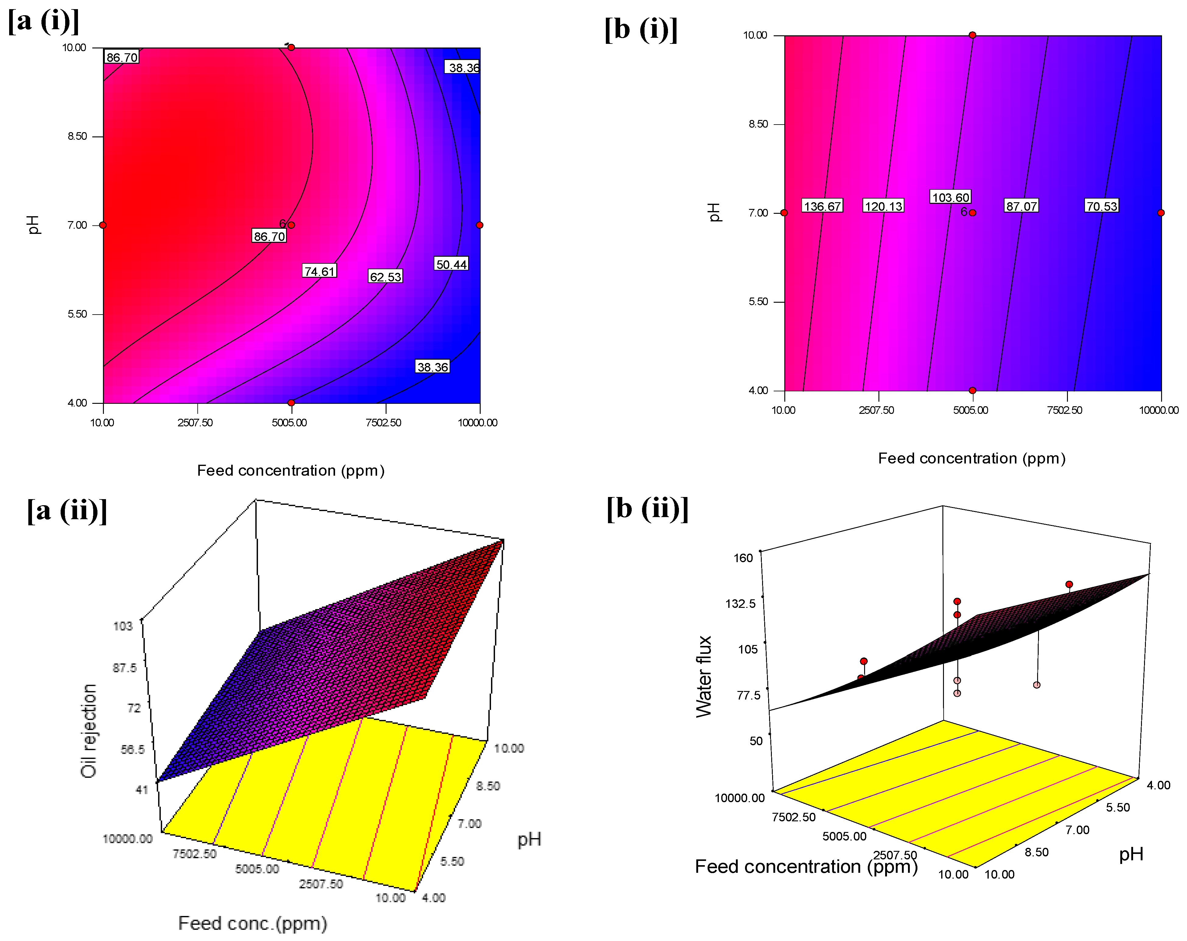 Membranes 11 00956 g007