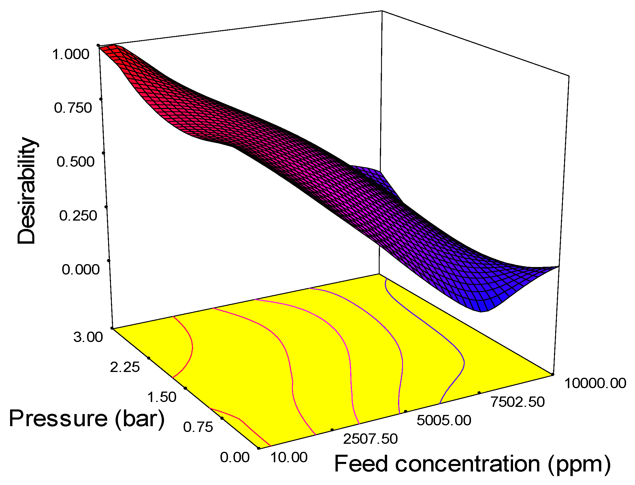 Membranes 11 00956 g009