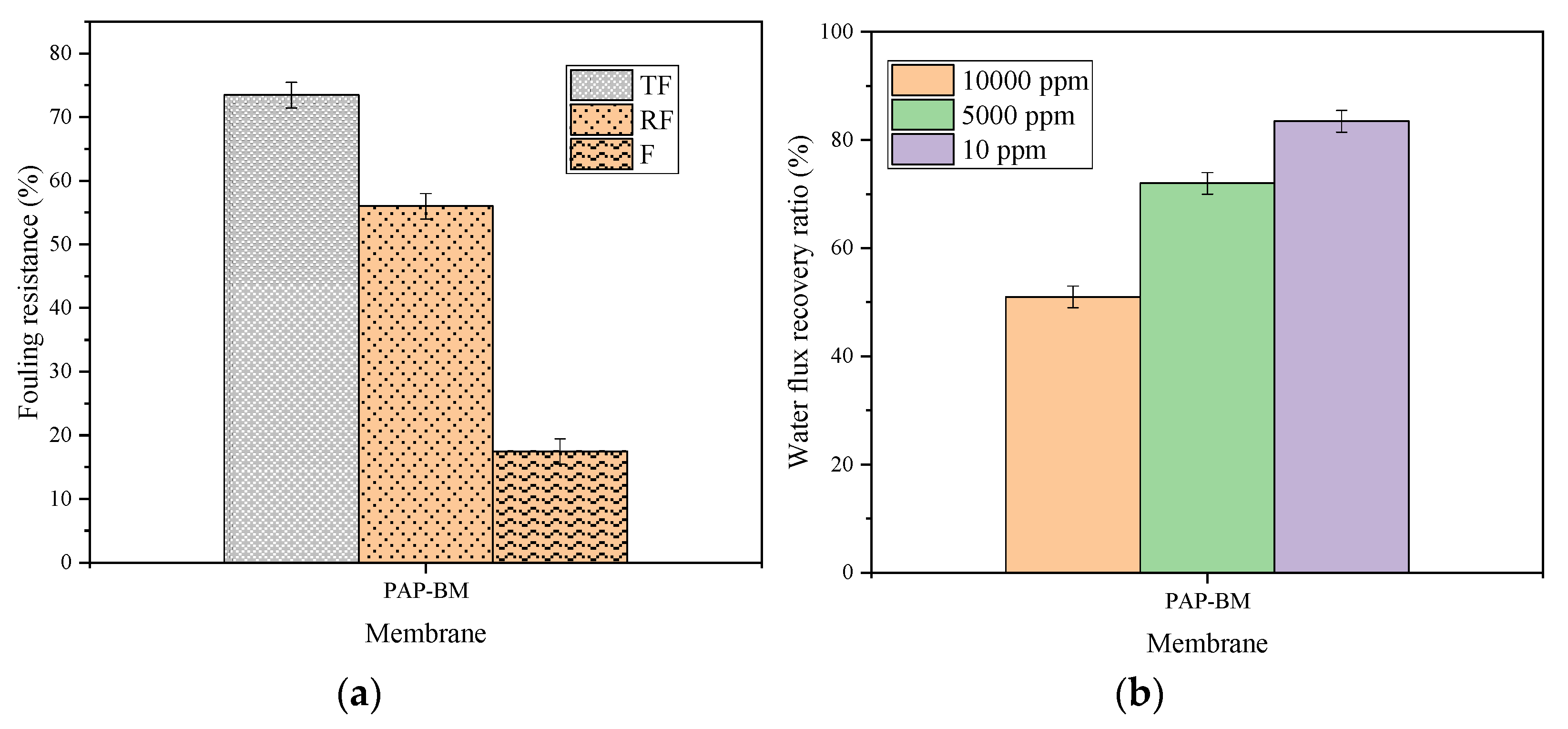 Membranes 11 00956 g010
