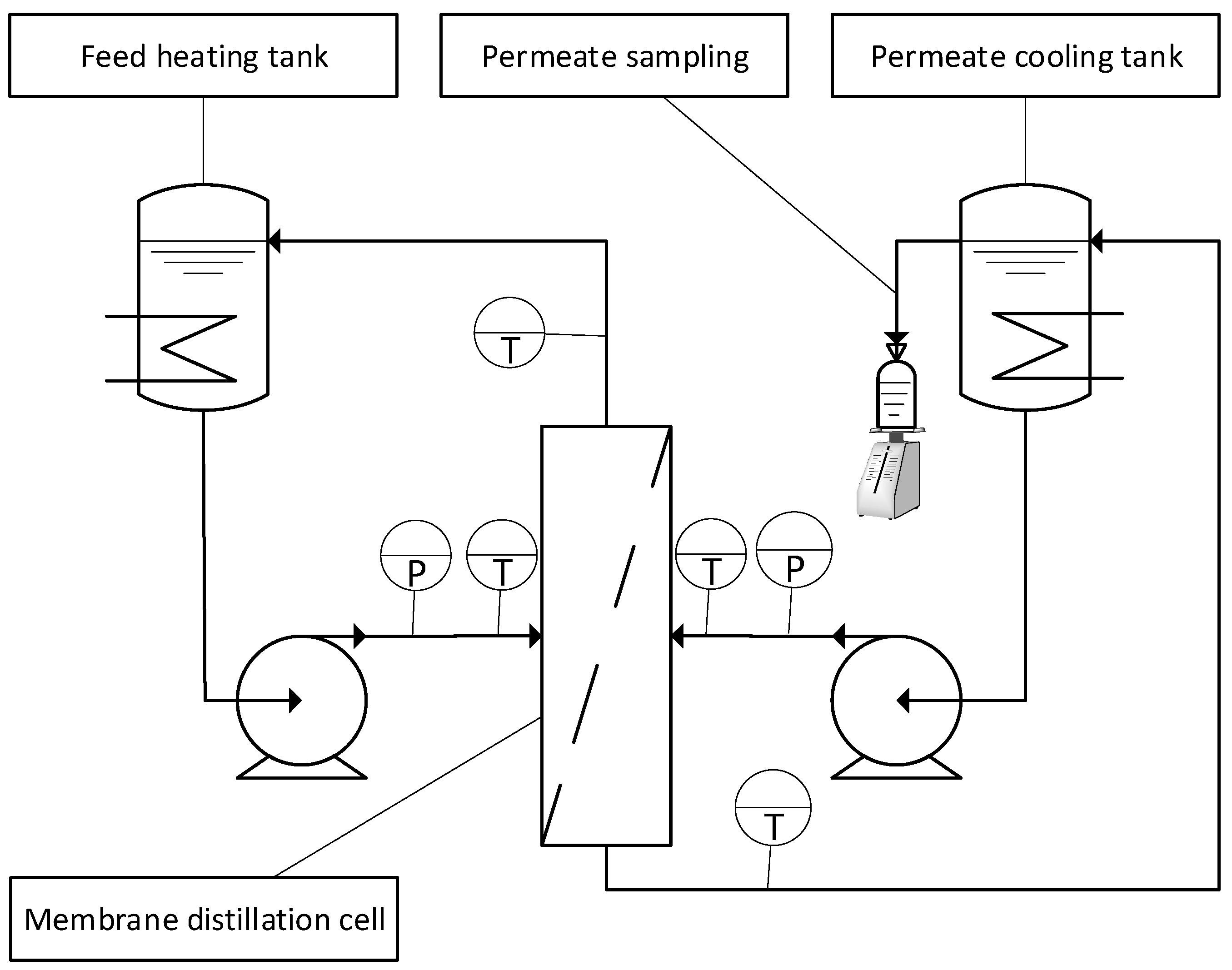 Membranes 11 00958 g001