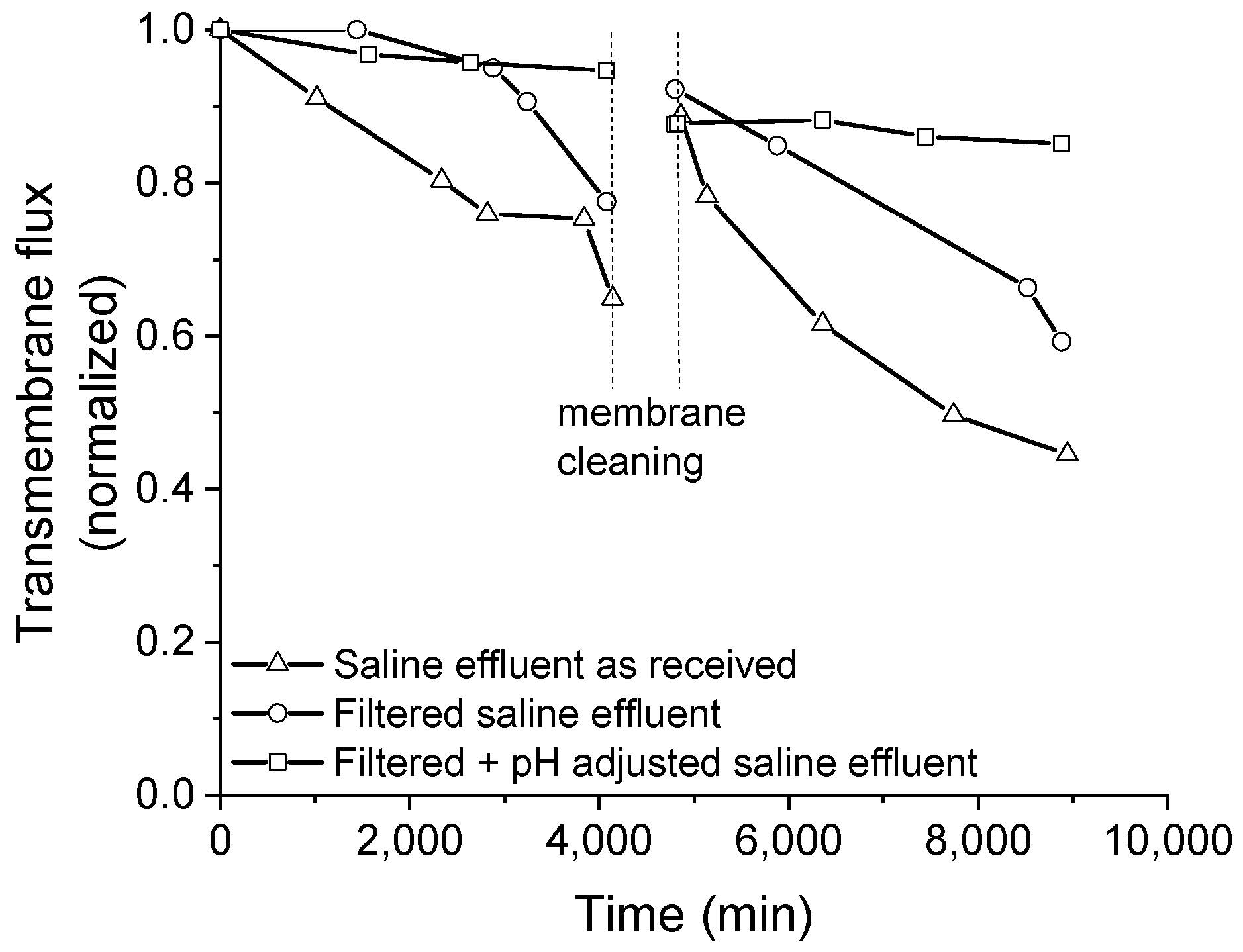 Membranes 11 00958 g004