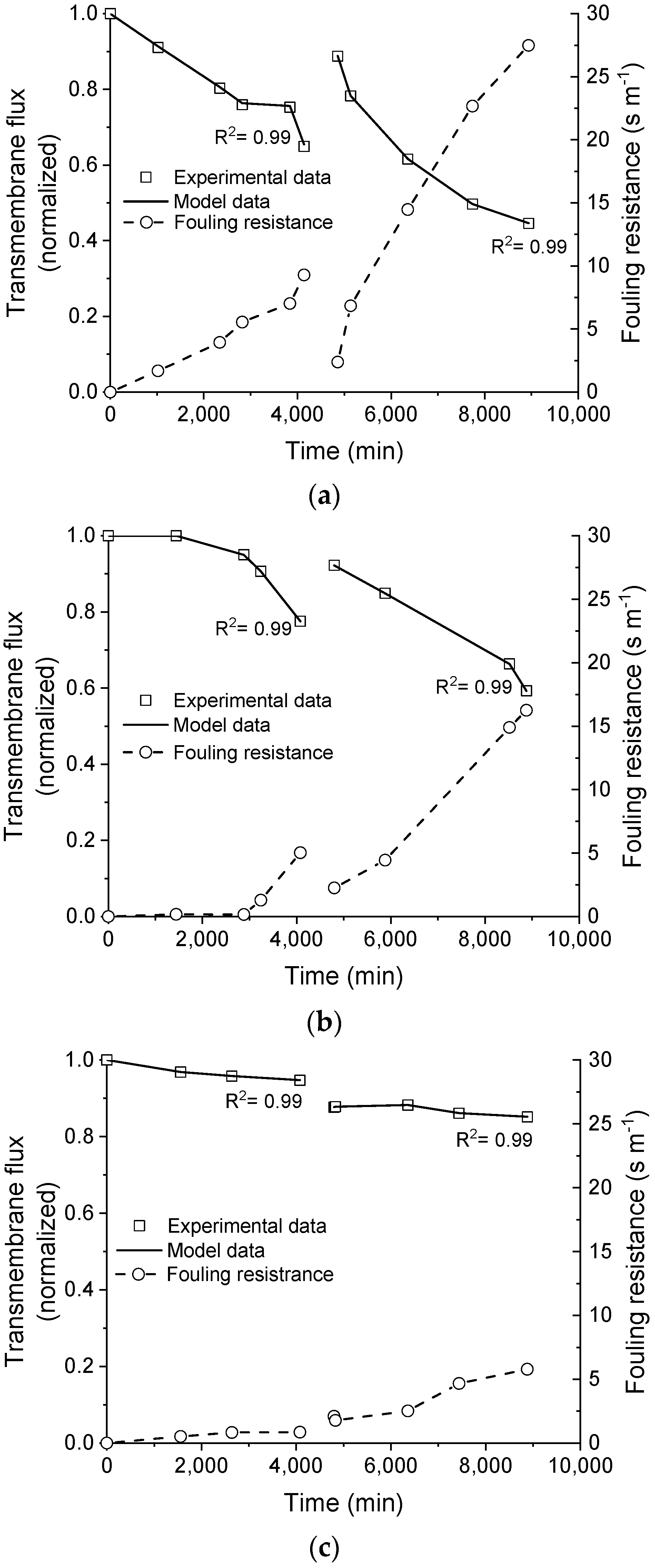 Membranes 11 00958 g006