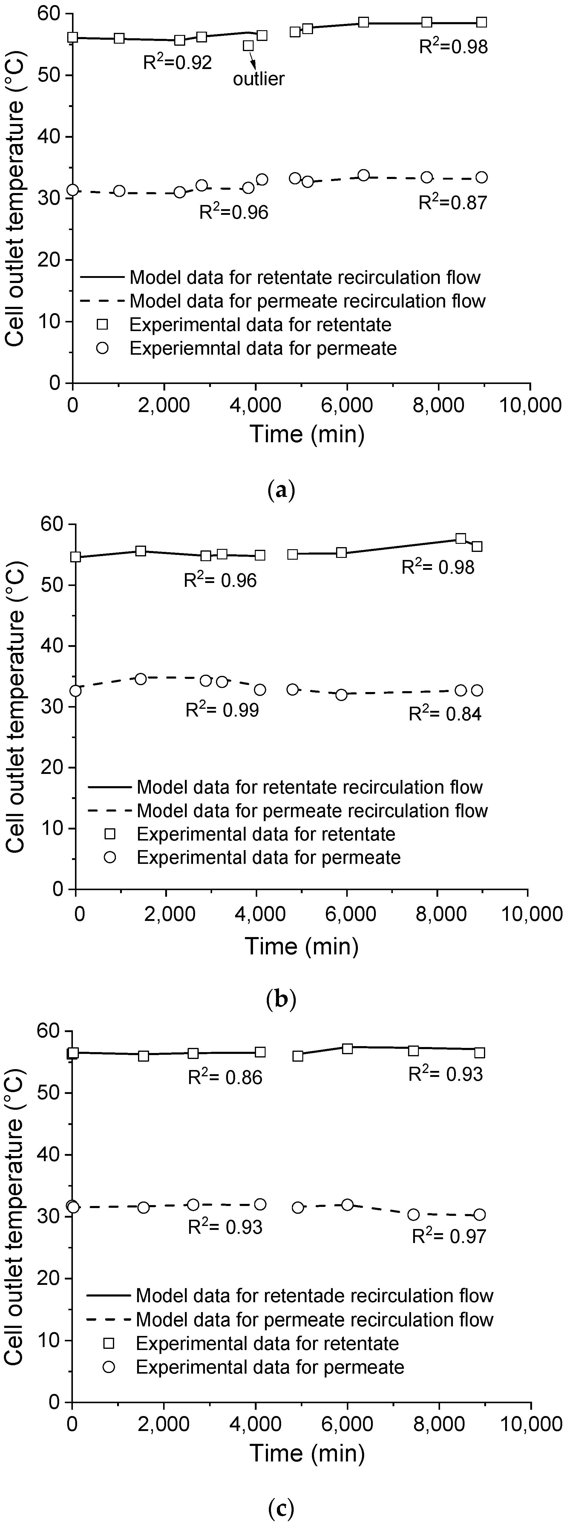 Membranes 11 00958 g007