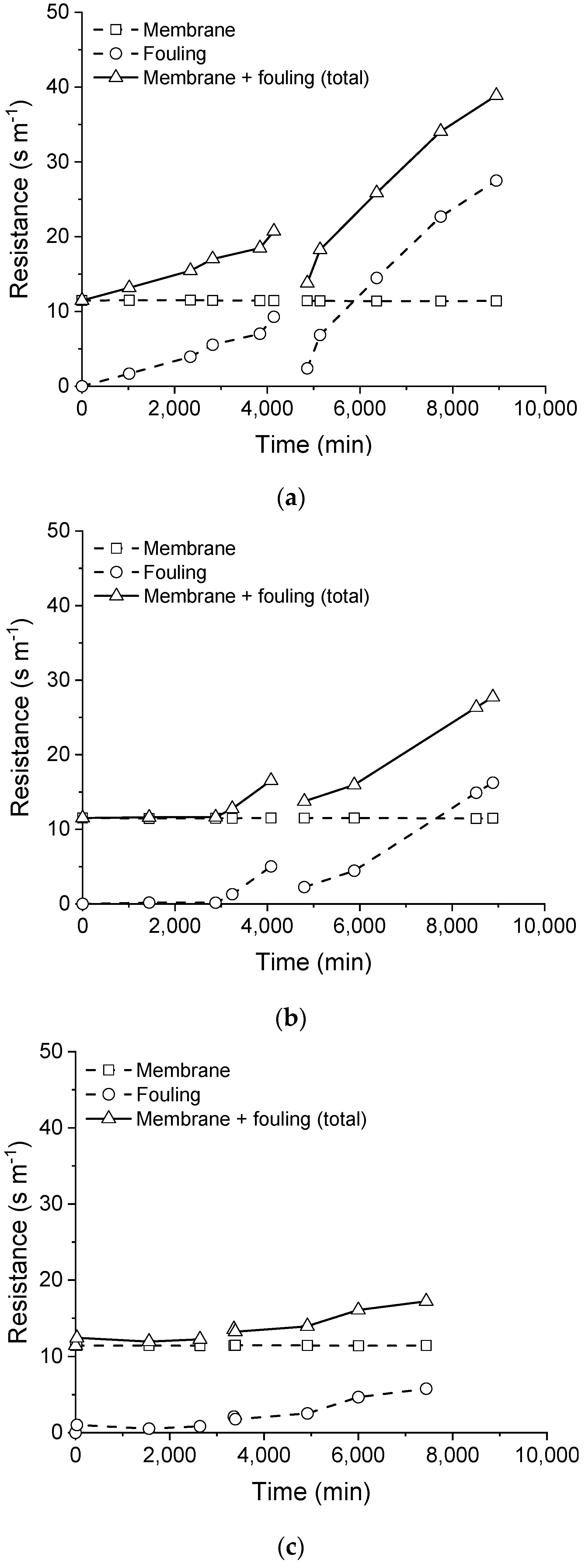 Membranes 11 00958 g008