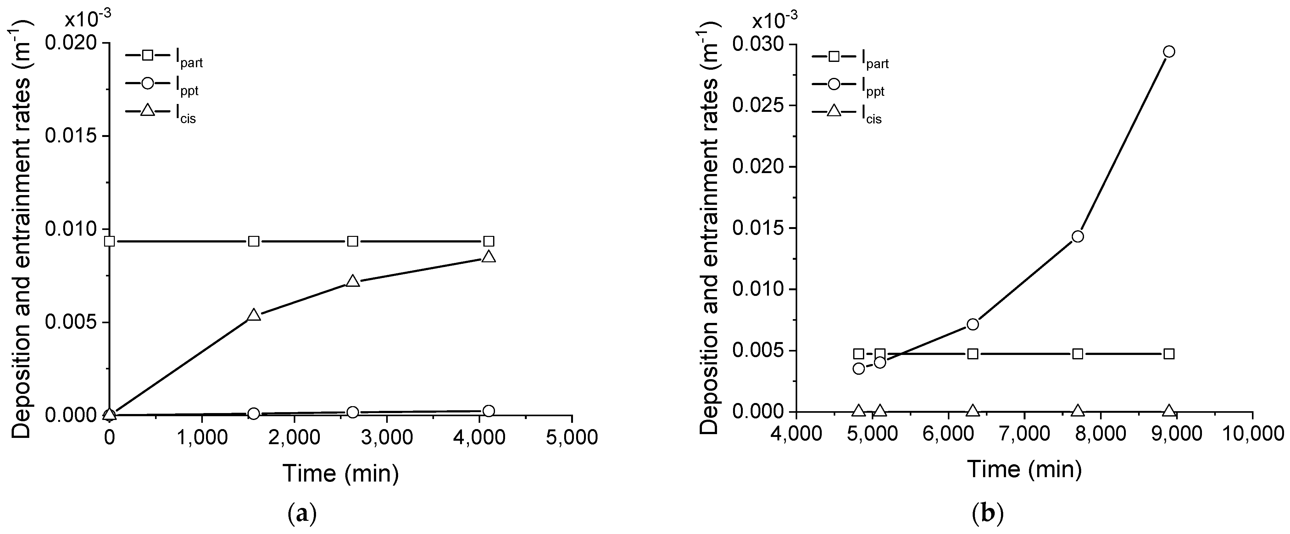 Membranes 11 00958 g013a
