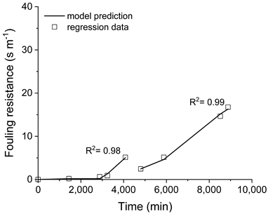 Membranes 11 00958 i002