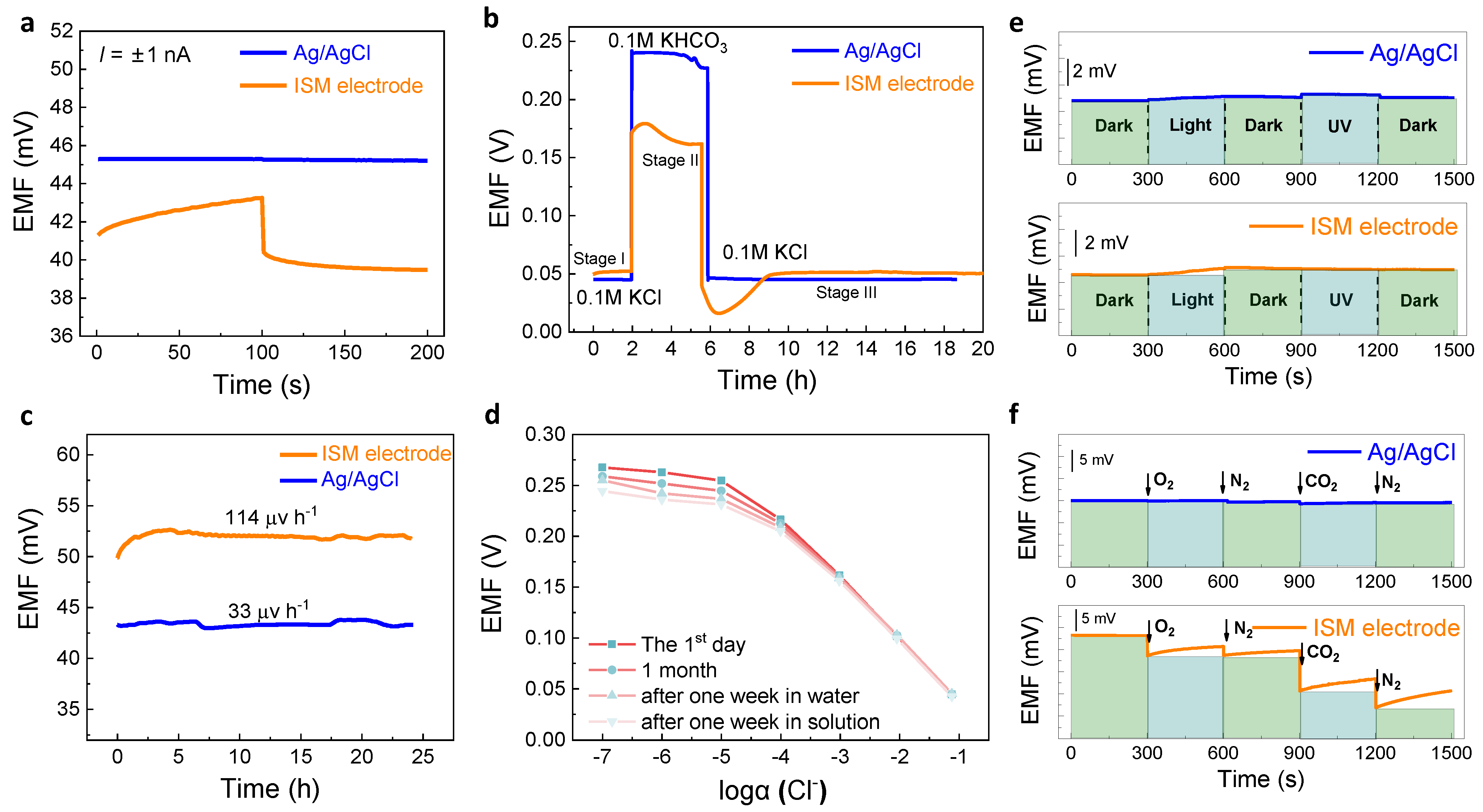 Membranes 11 00959 g002