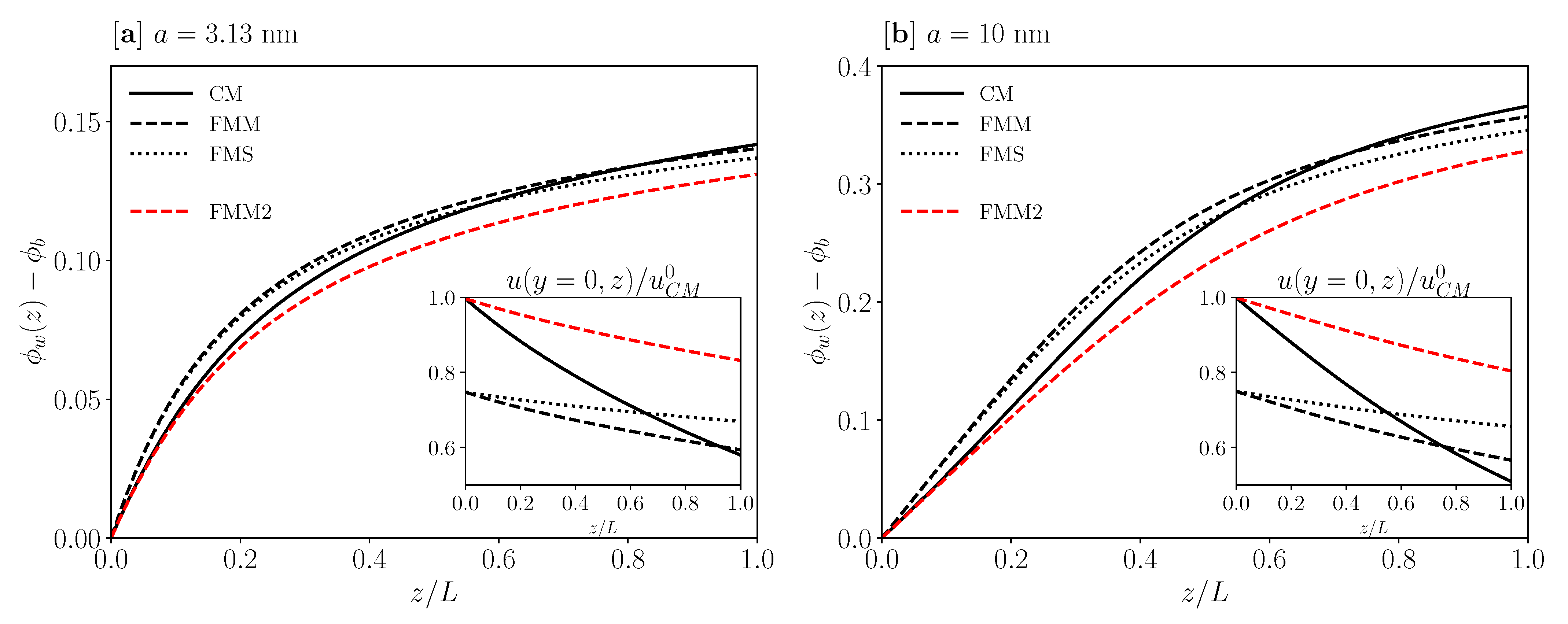 Membranes 11 00960 g006
