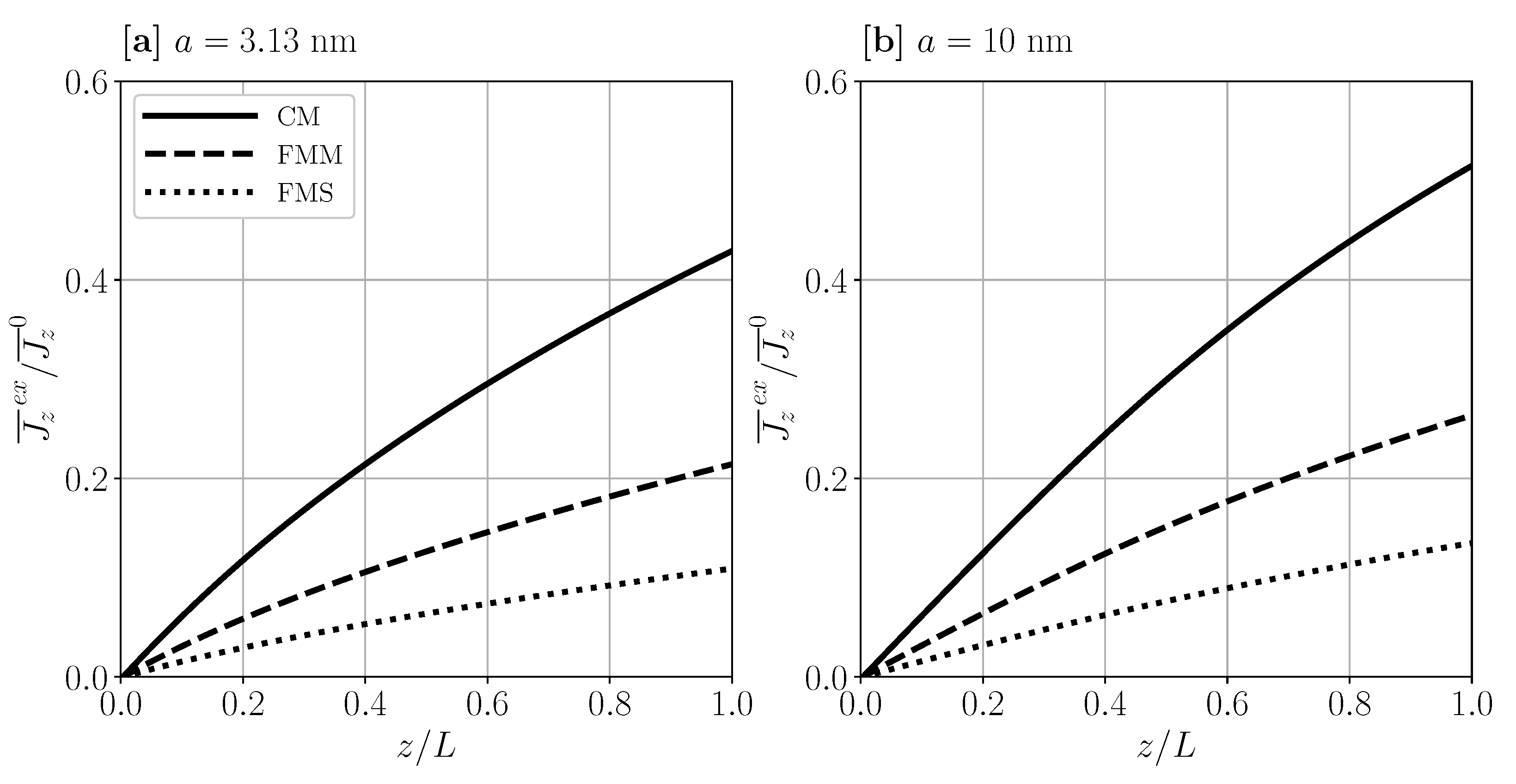 Membranes 11 00960 g008