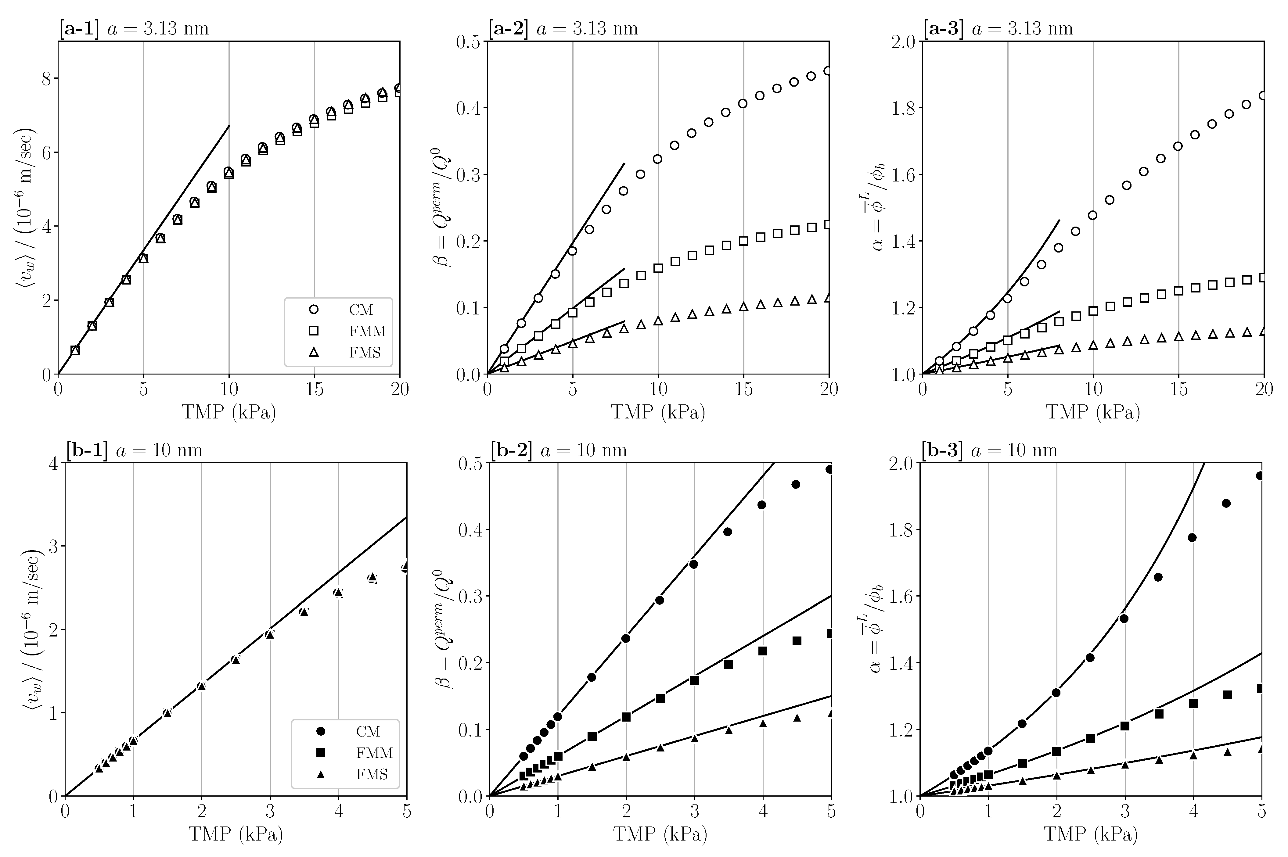 Membranes 11 00960 g009