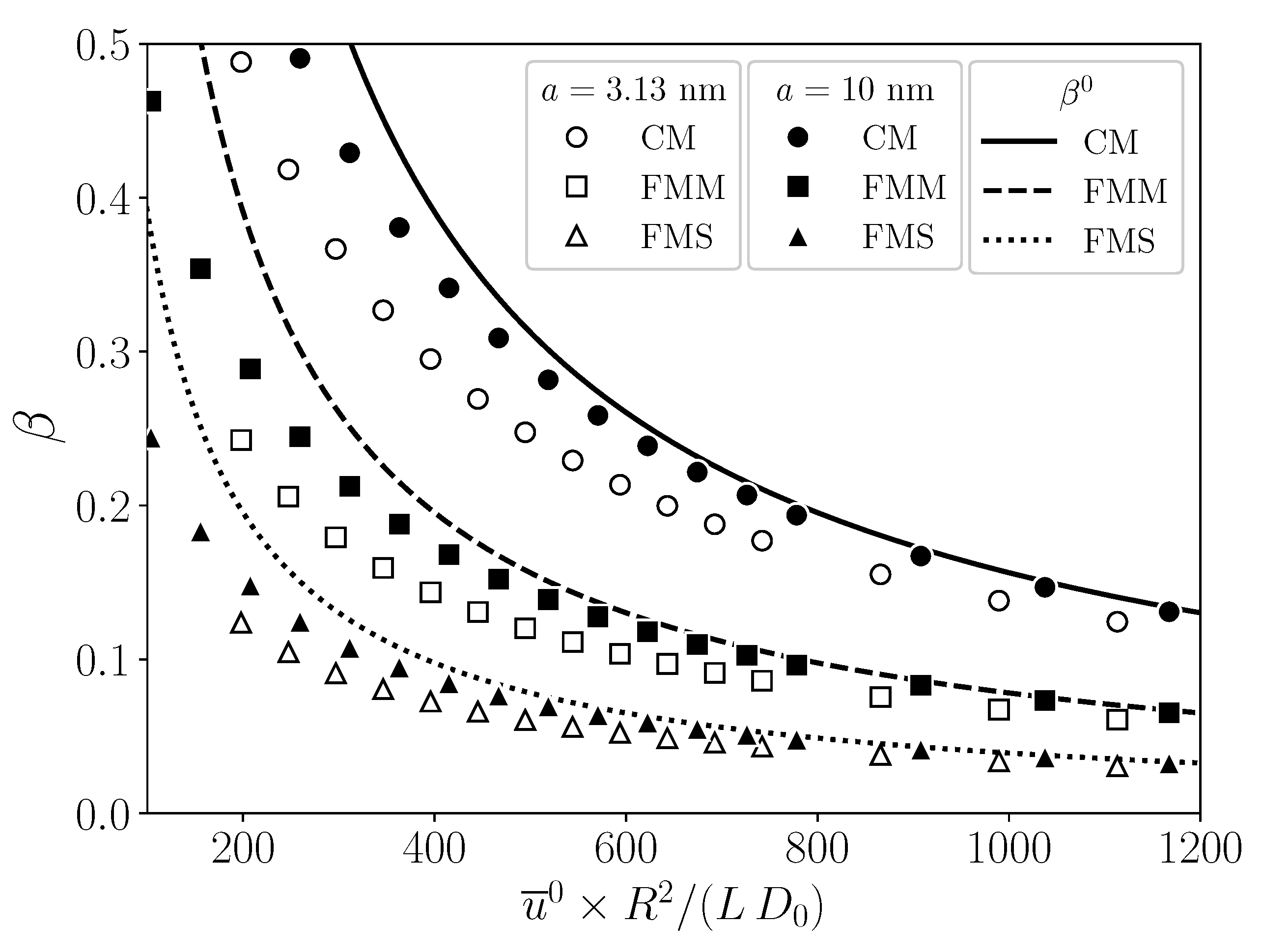 Membranes 11 00960 g011
