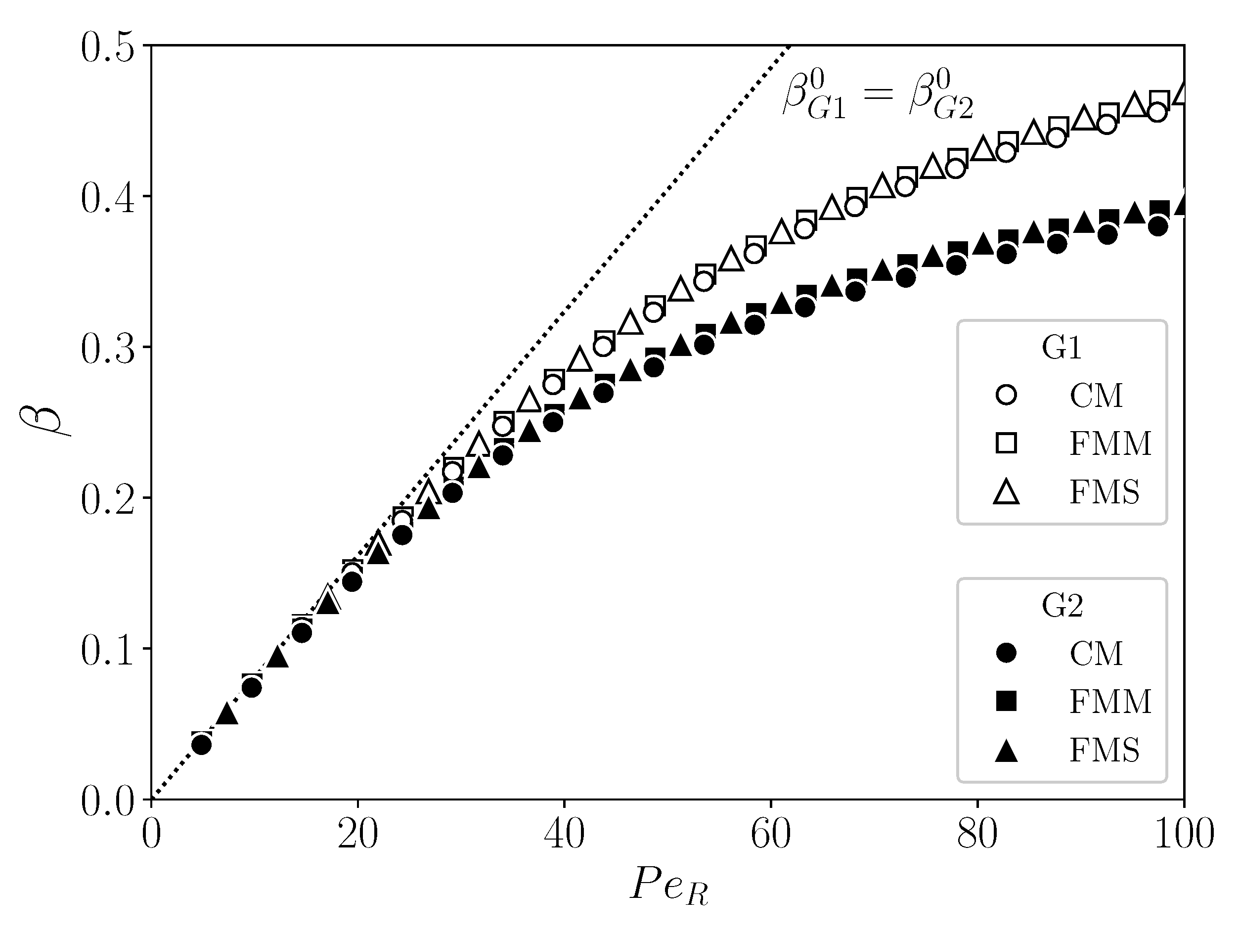 Membranes 11 00960 g012