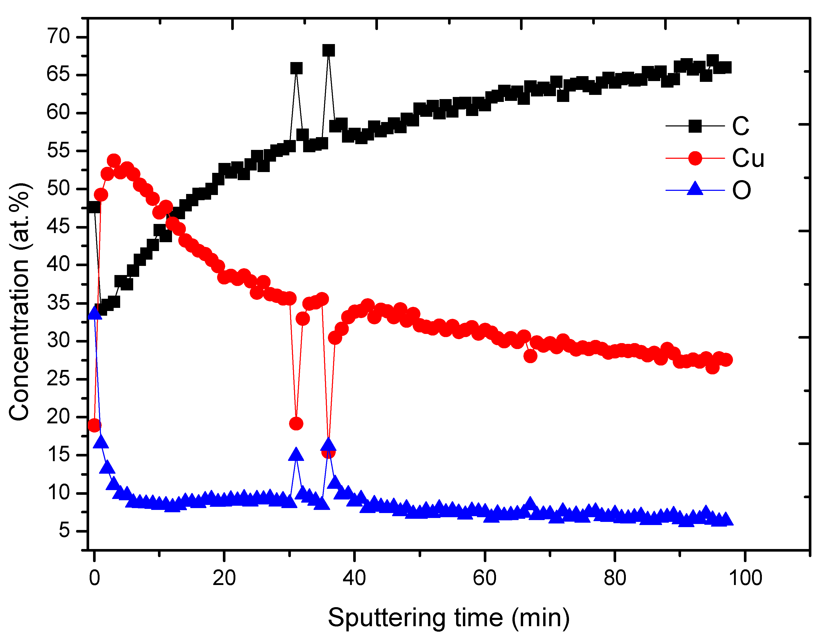 Membranes 11 00965 g005
