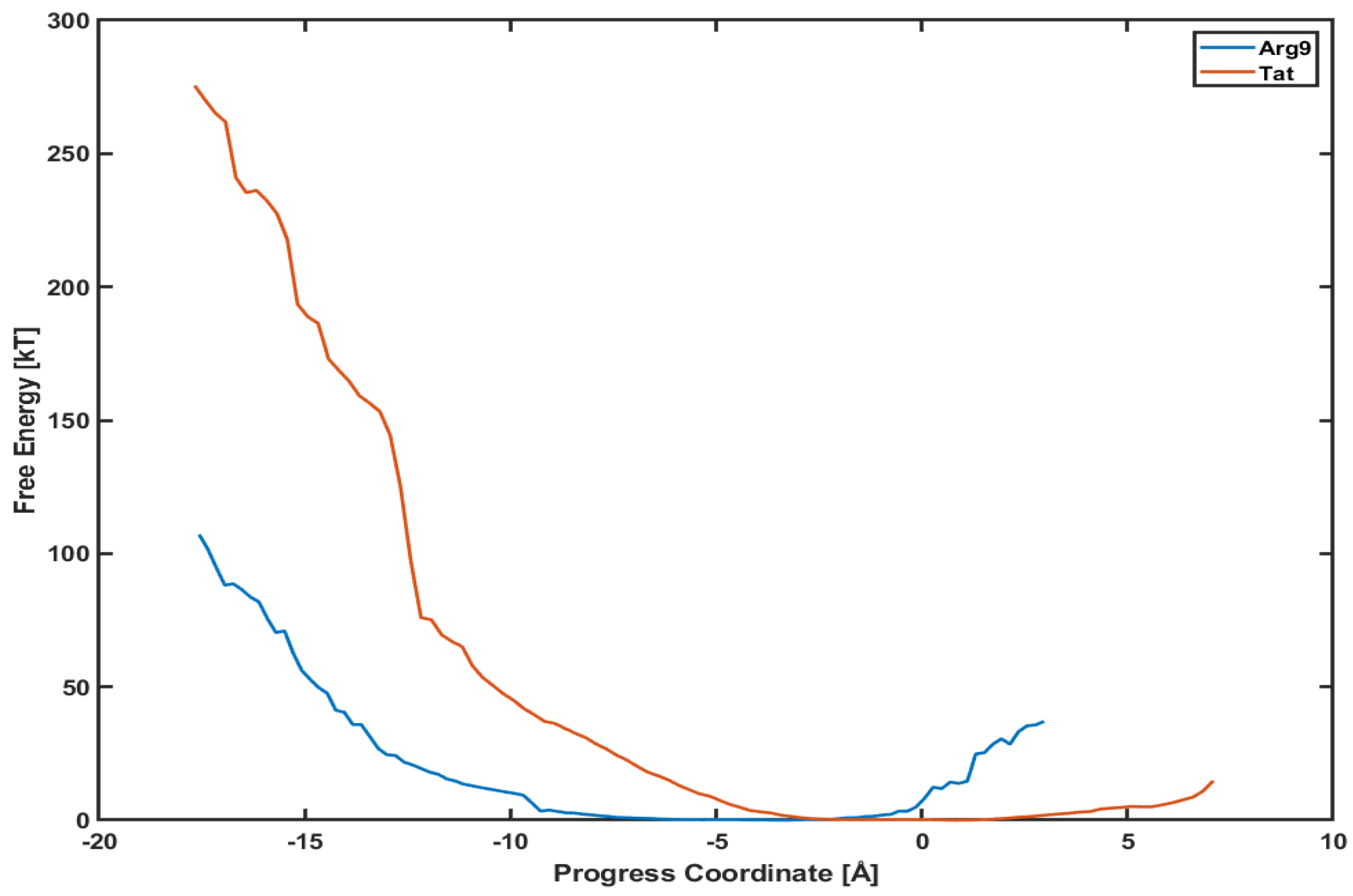 Membranes 11 00974 g005