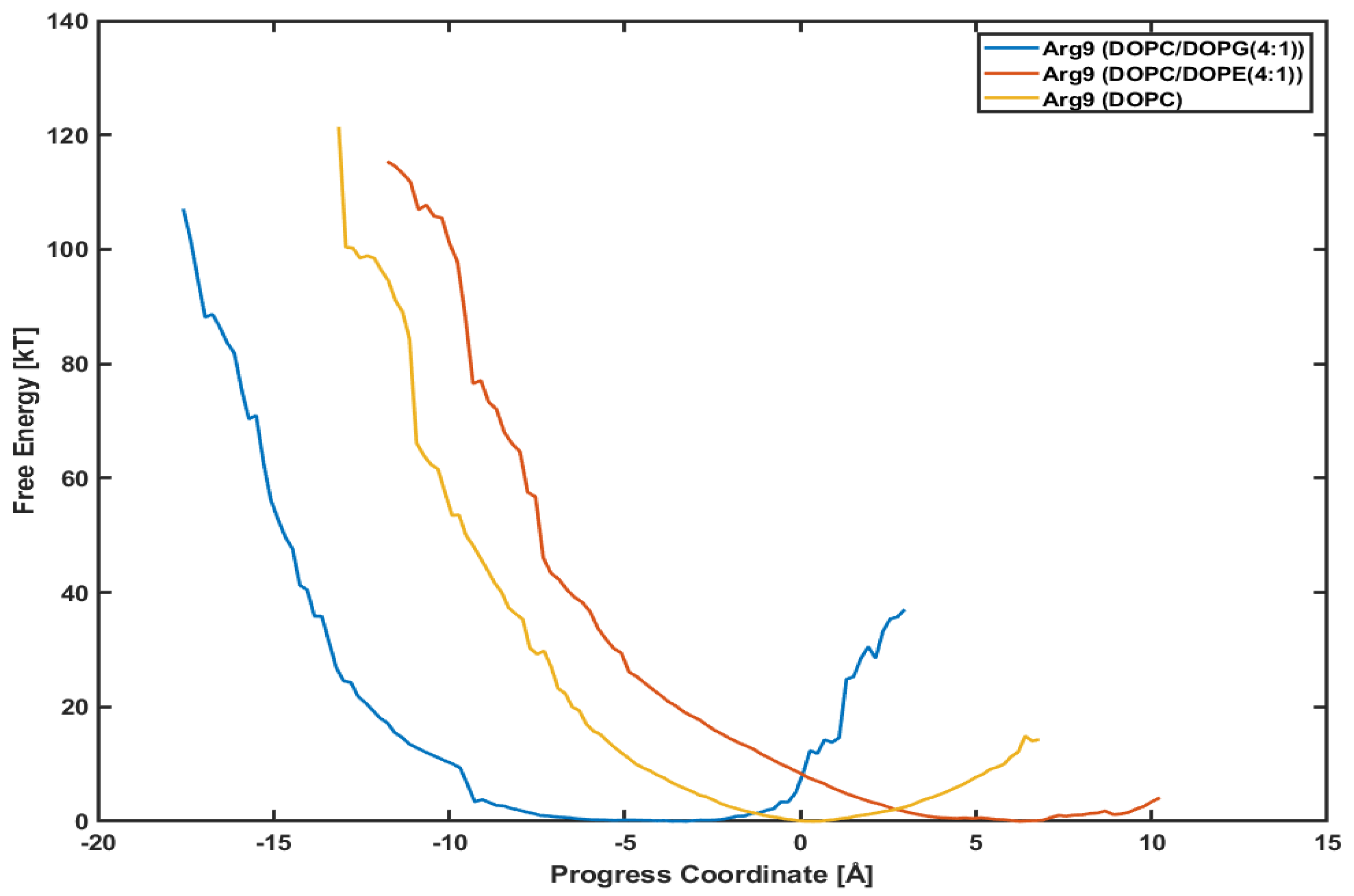 Membranes 11 00974 g006