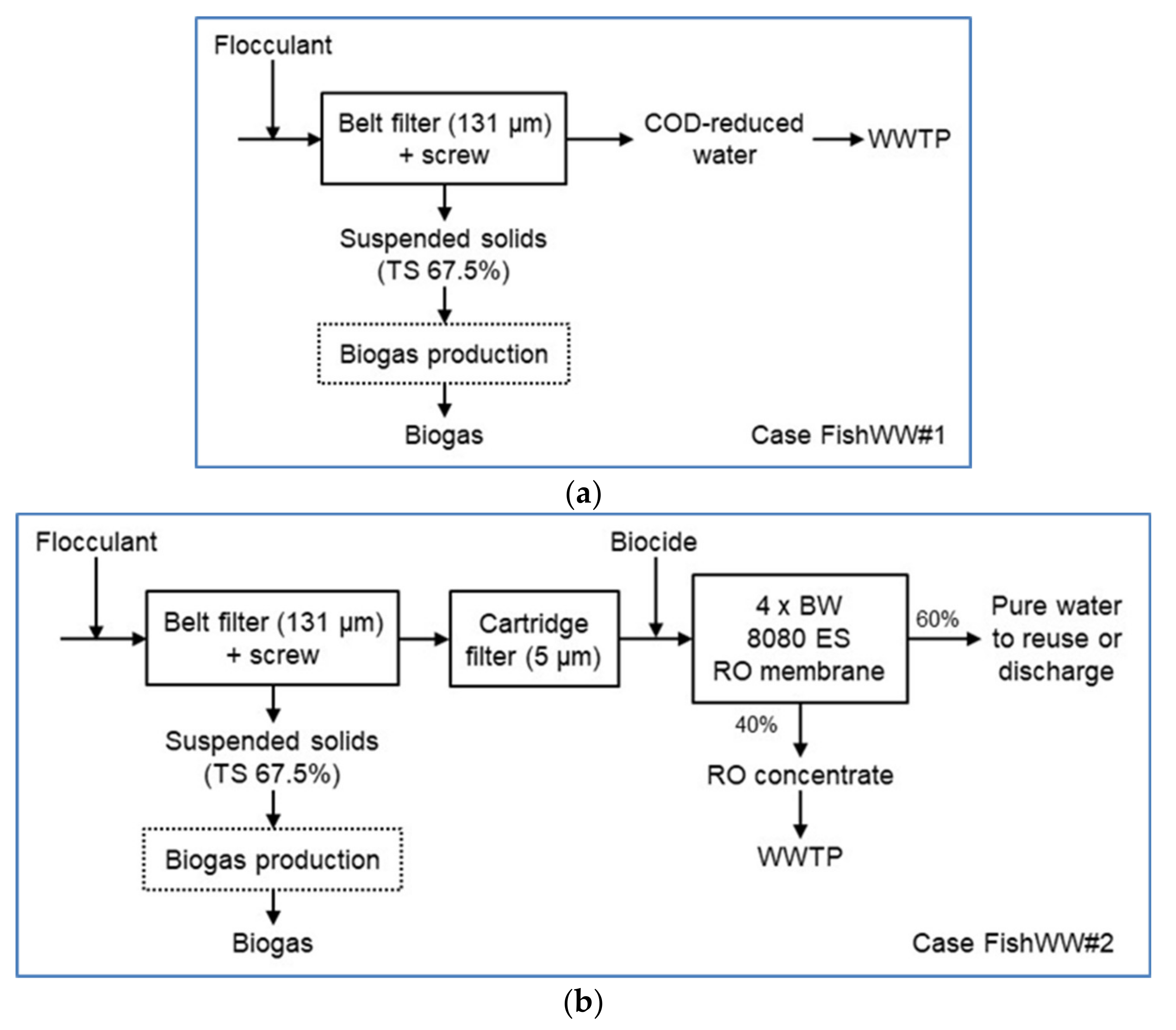 Membranes 11 00975 g002