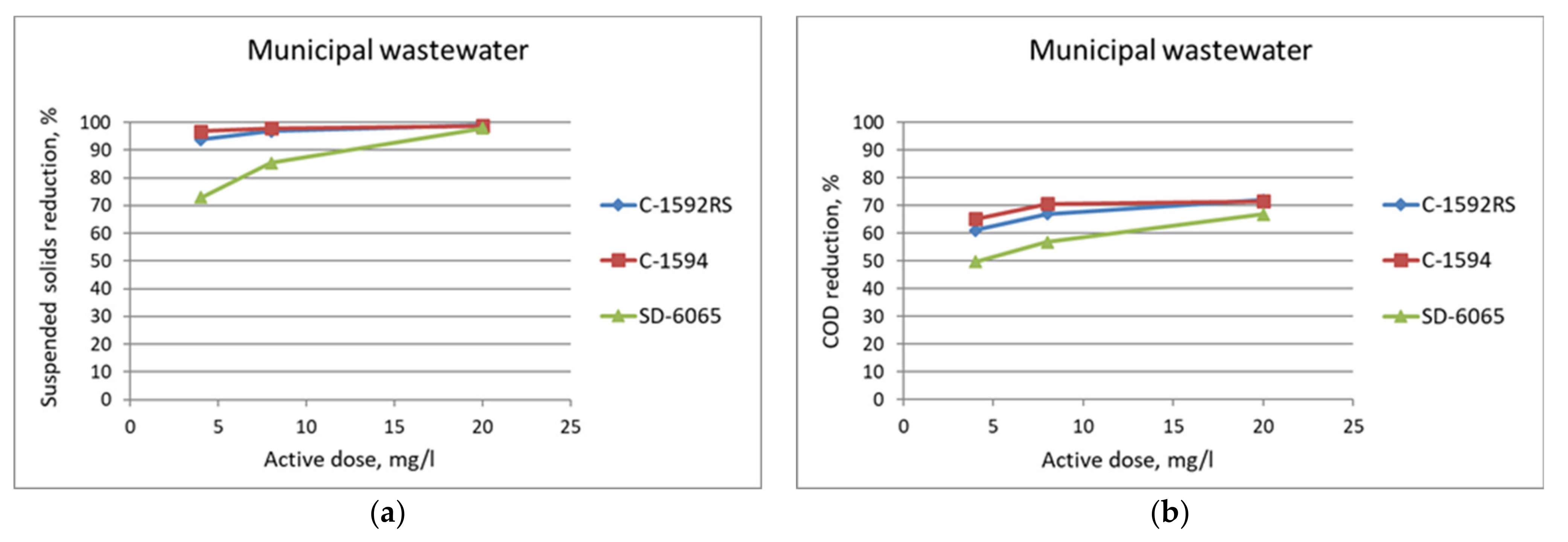Membranes 11 00975 g004