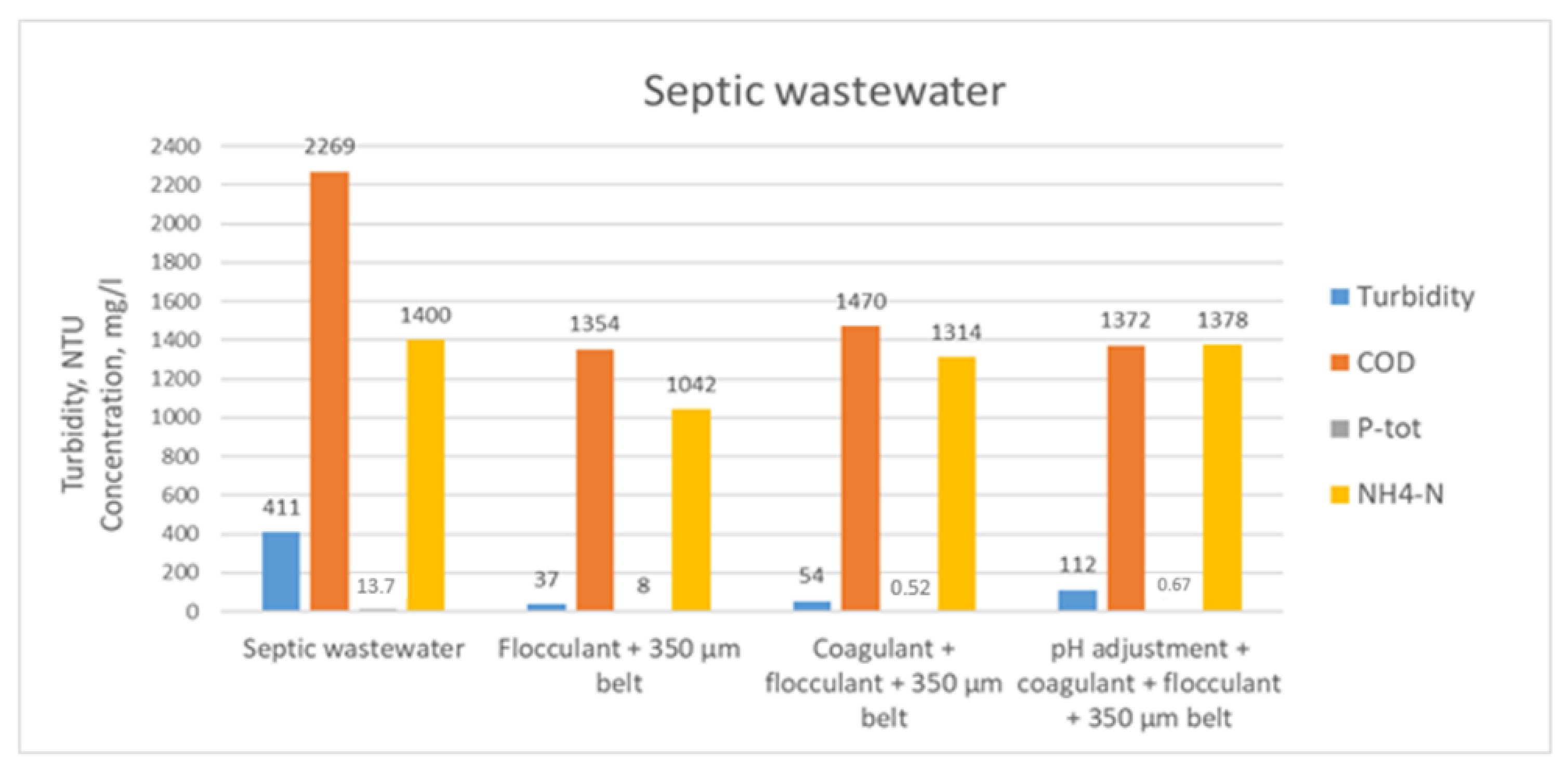 Membranes 11 00975 g006