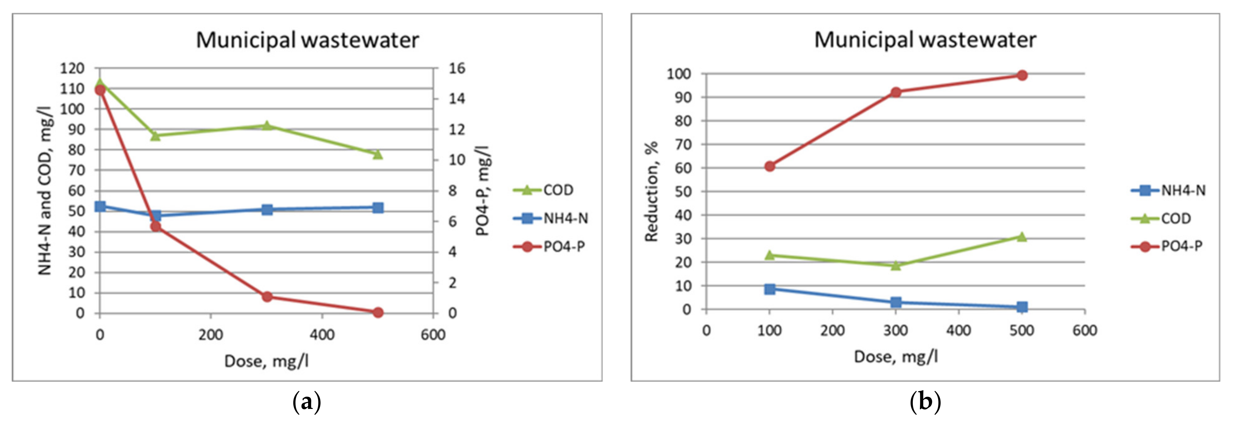 Membranes 11 00975 g007