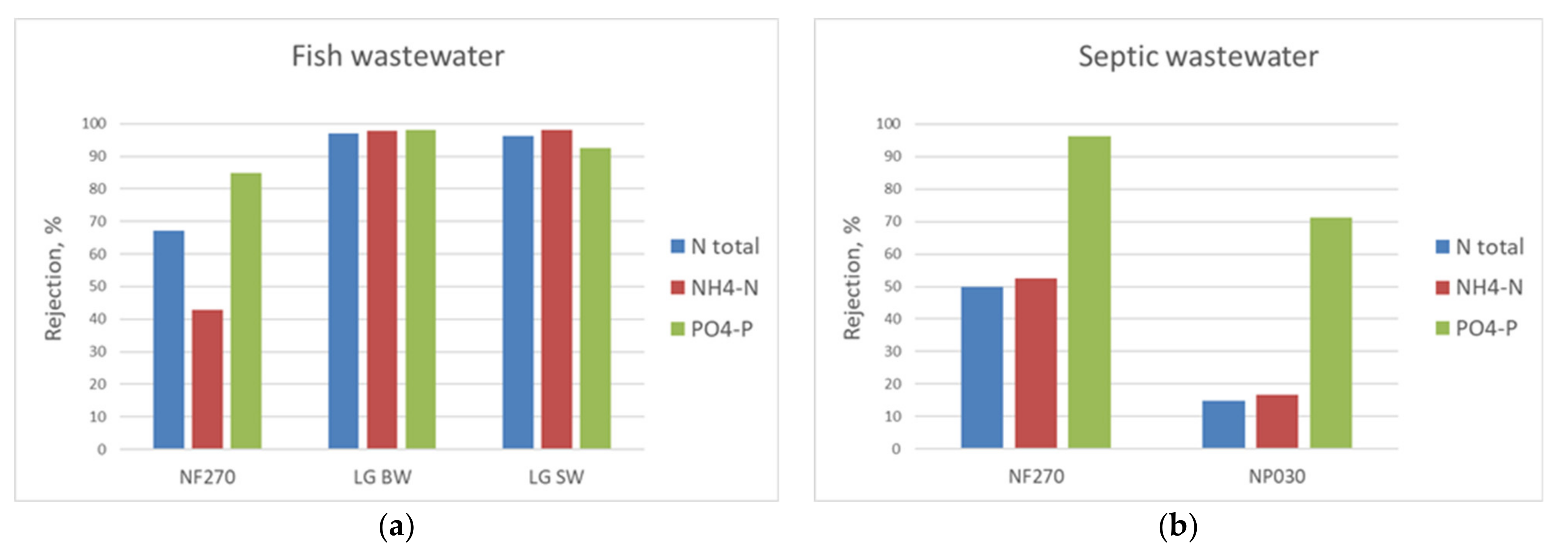 Membranes 11 00975 g008