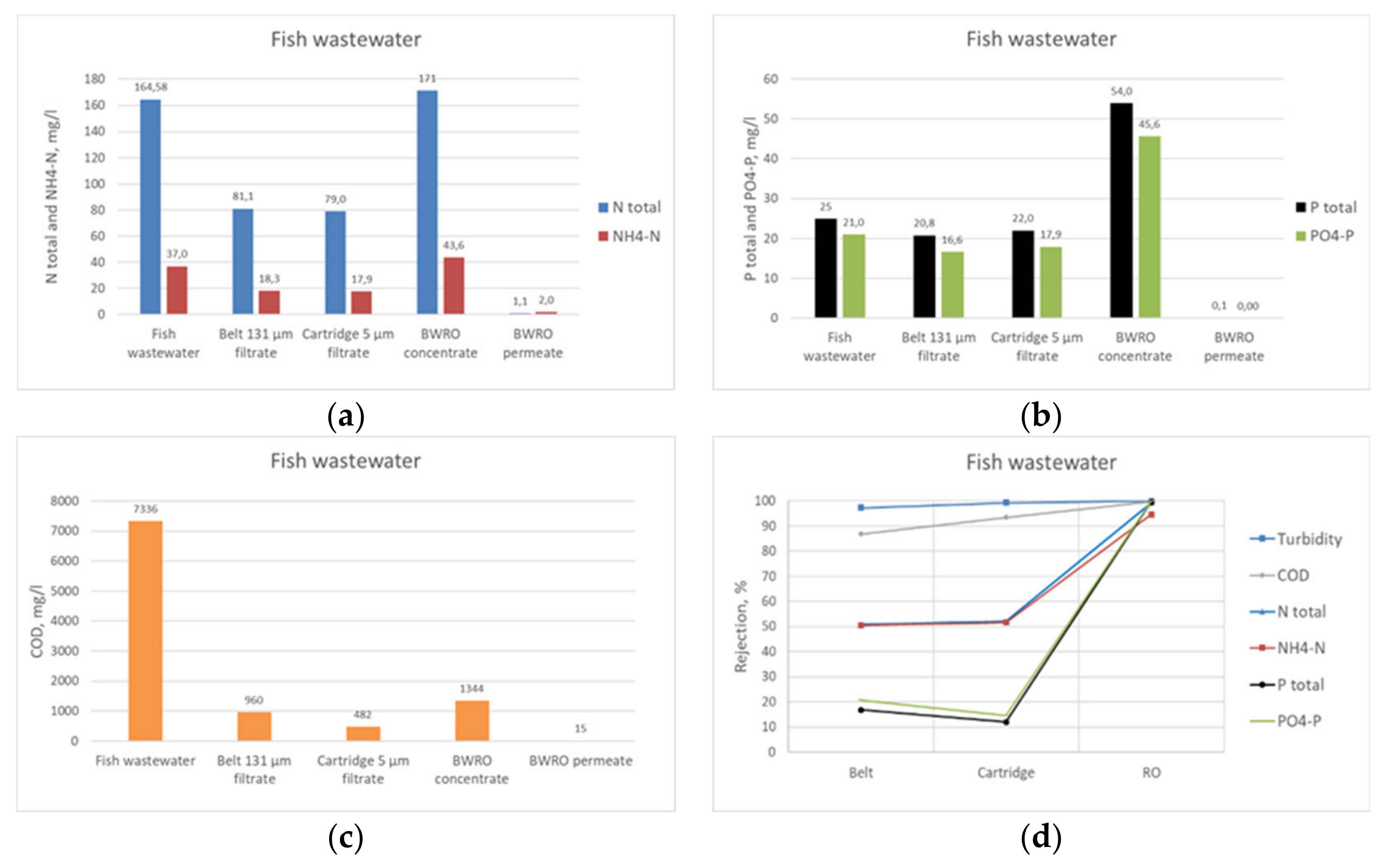 Membranes 11 00975 g009