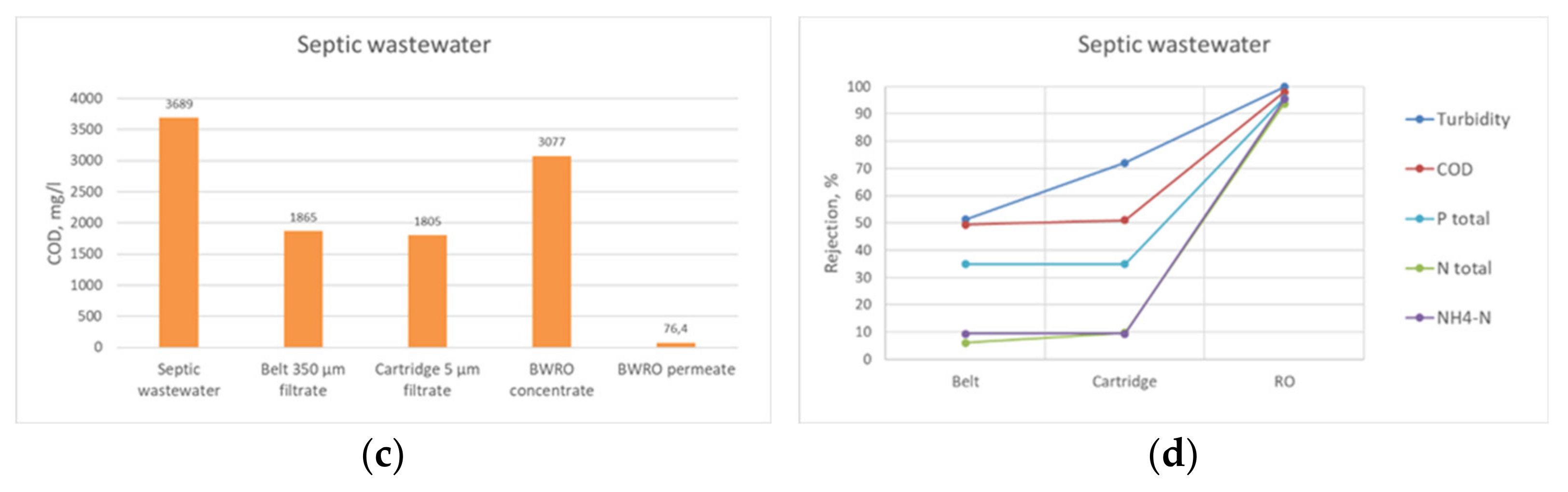 Membranes 11 00975 g010b
