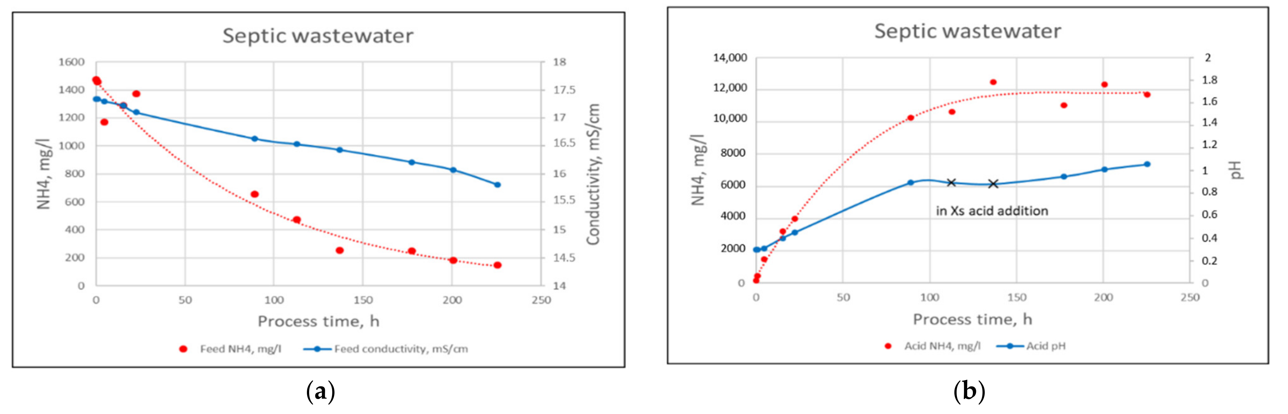 Membranes 11 00975 g011