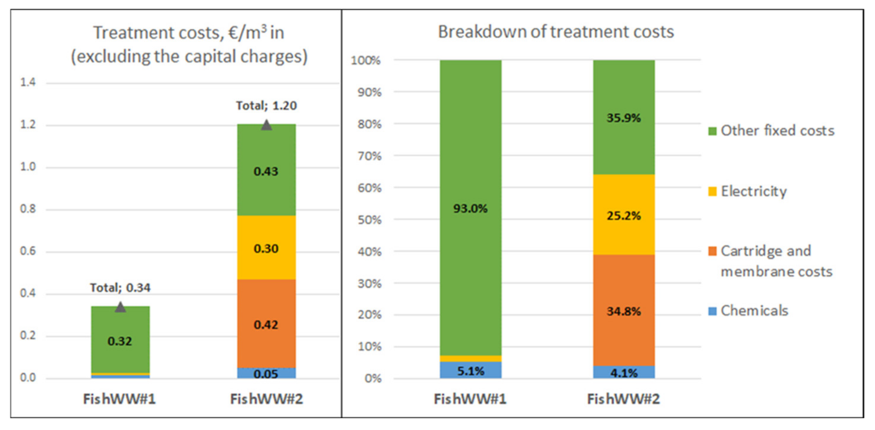 Membranes 11 00975 g012