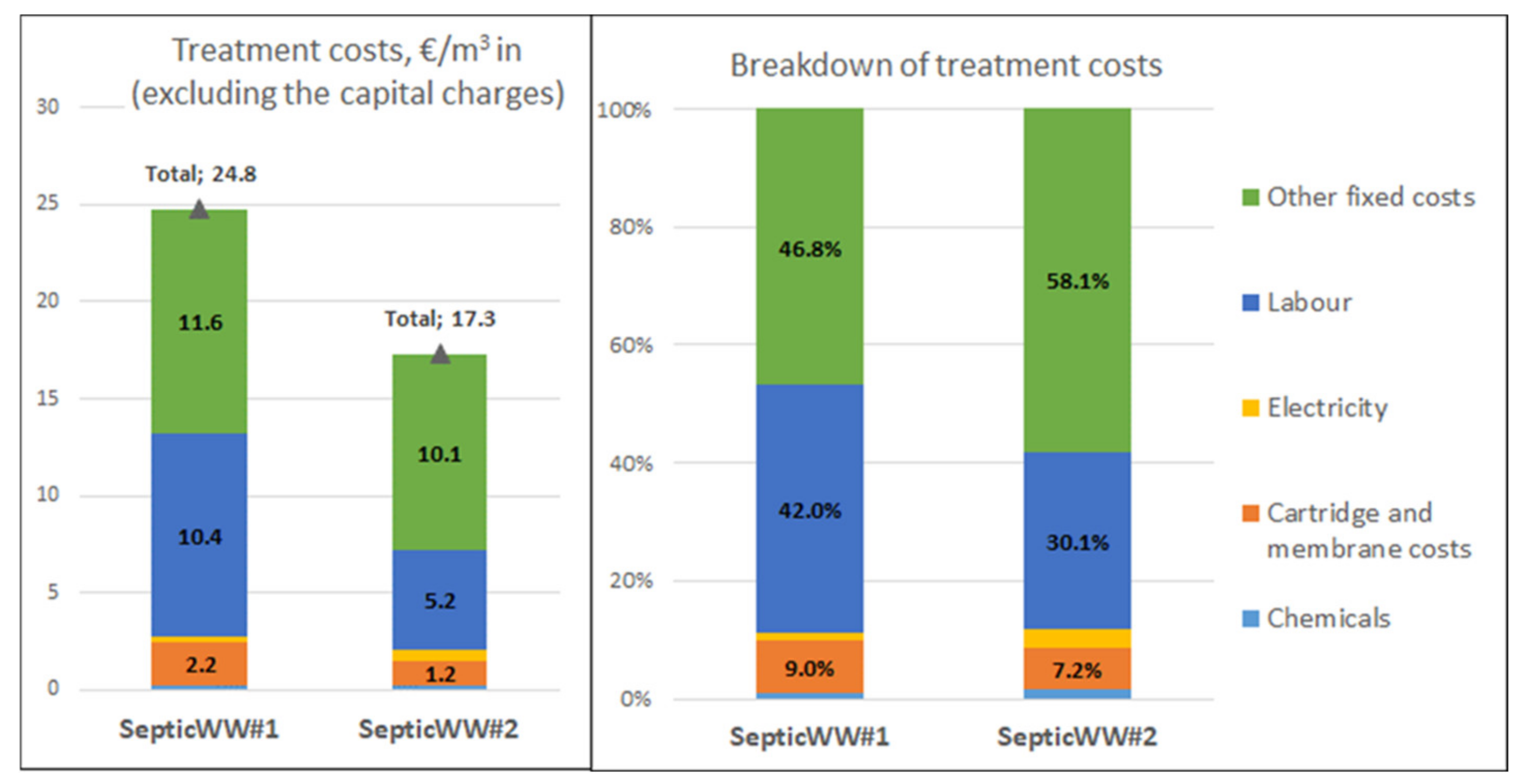 Membranes 11 00975 g013
