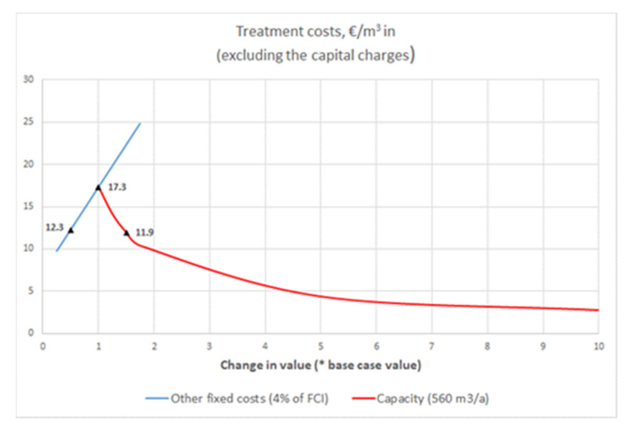 Membranes 11 00975 g014
