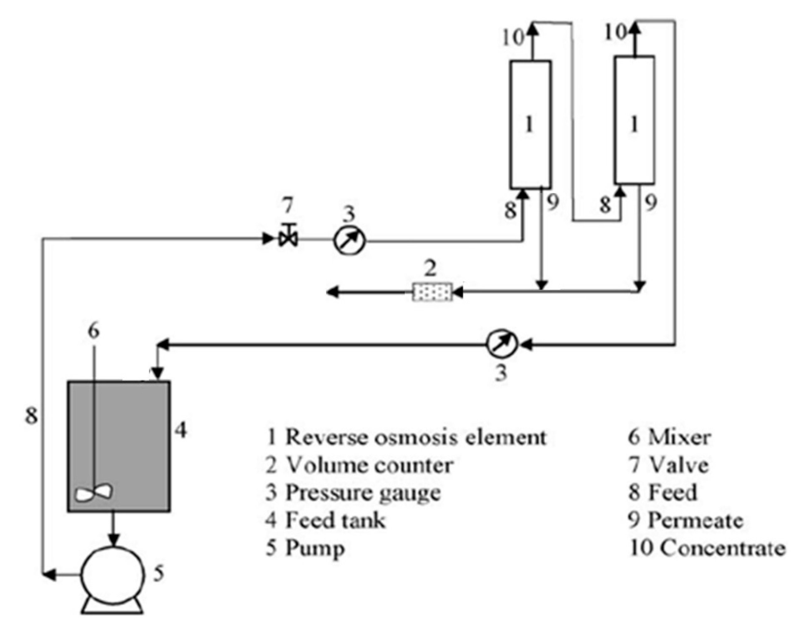 Membranes 11 00976 g001