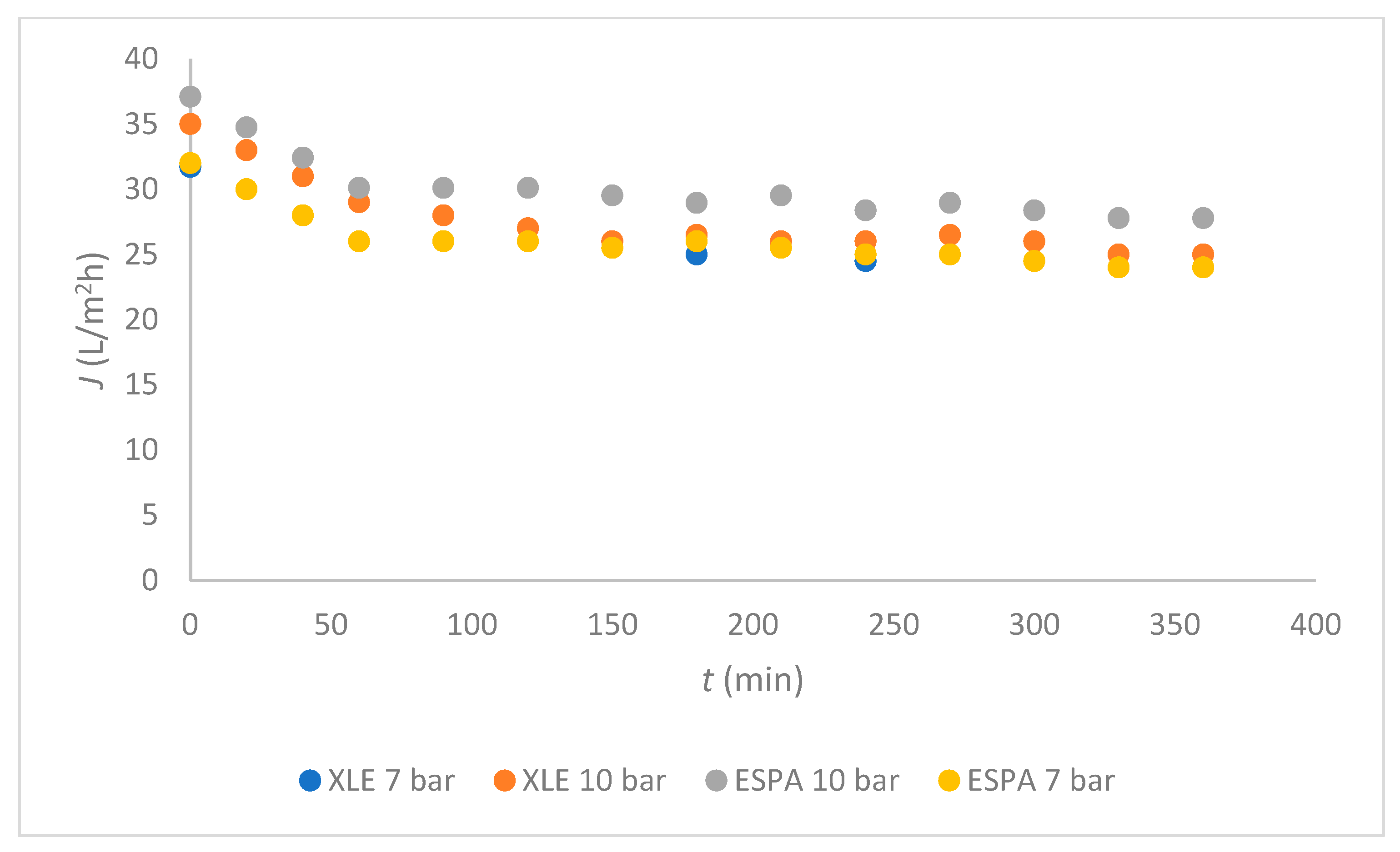 Membranes 11 00976 g003