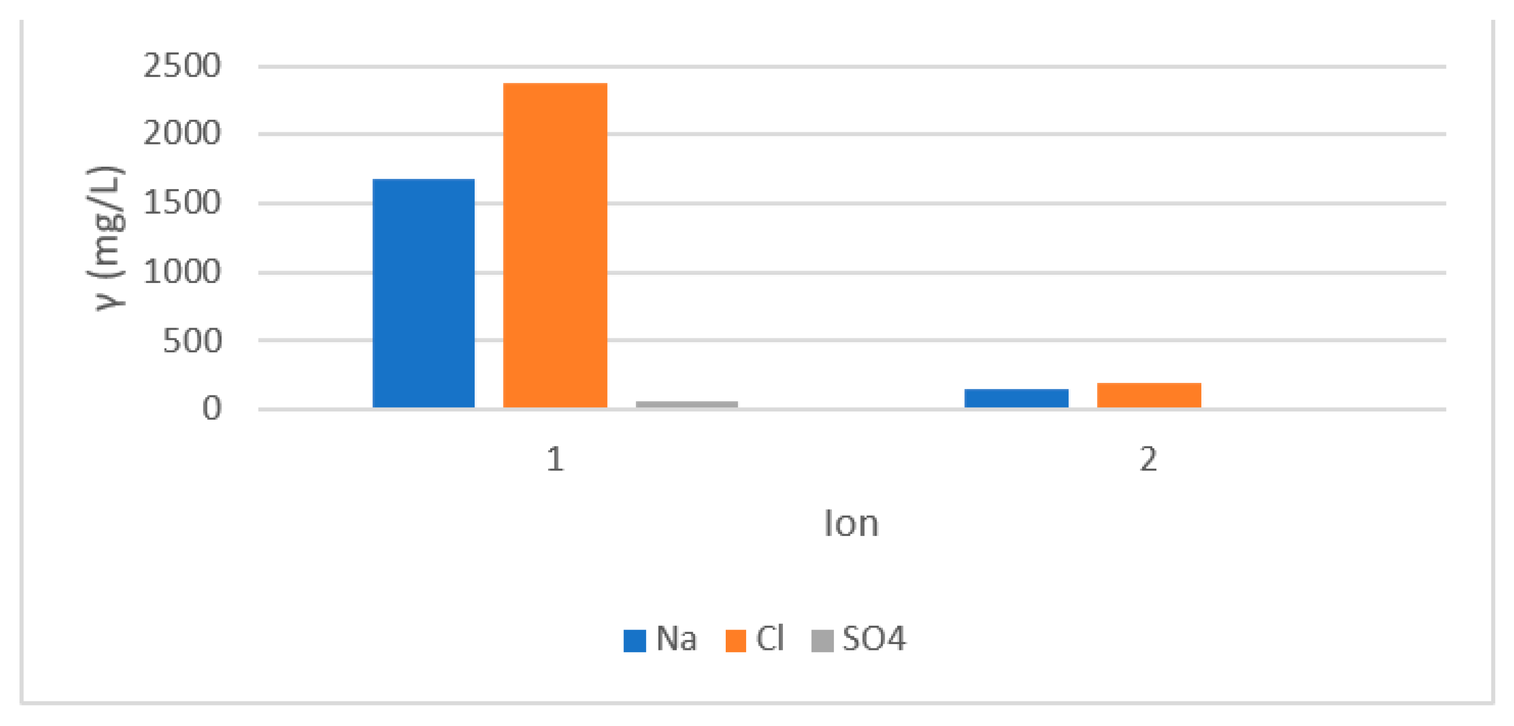 Membranes 11 00976 g004