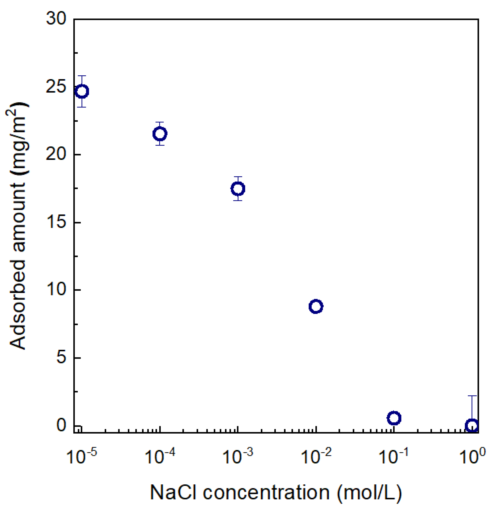 Membranes 11 00981 g006