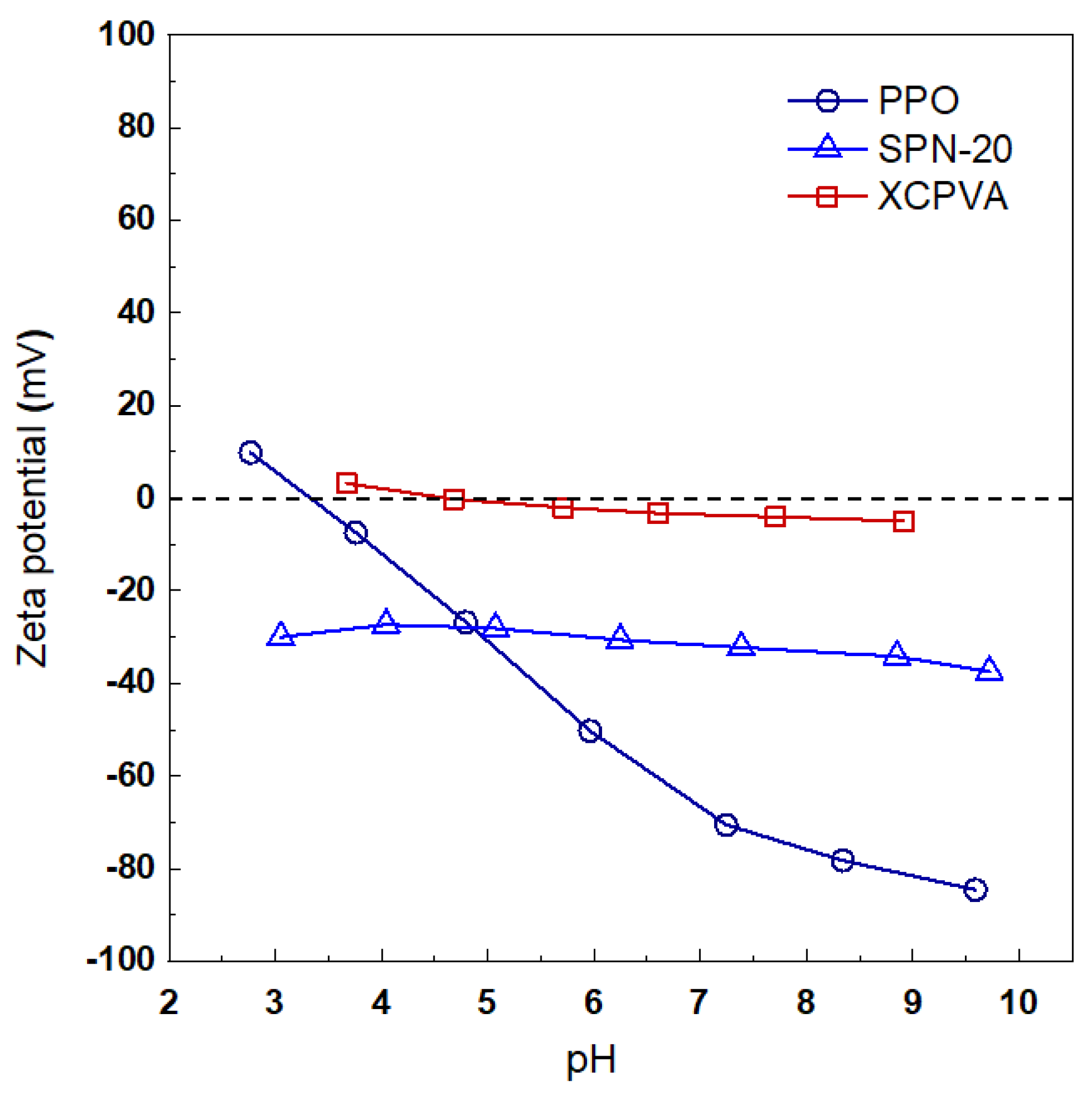 Membranes 11 00981 g009