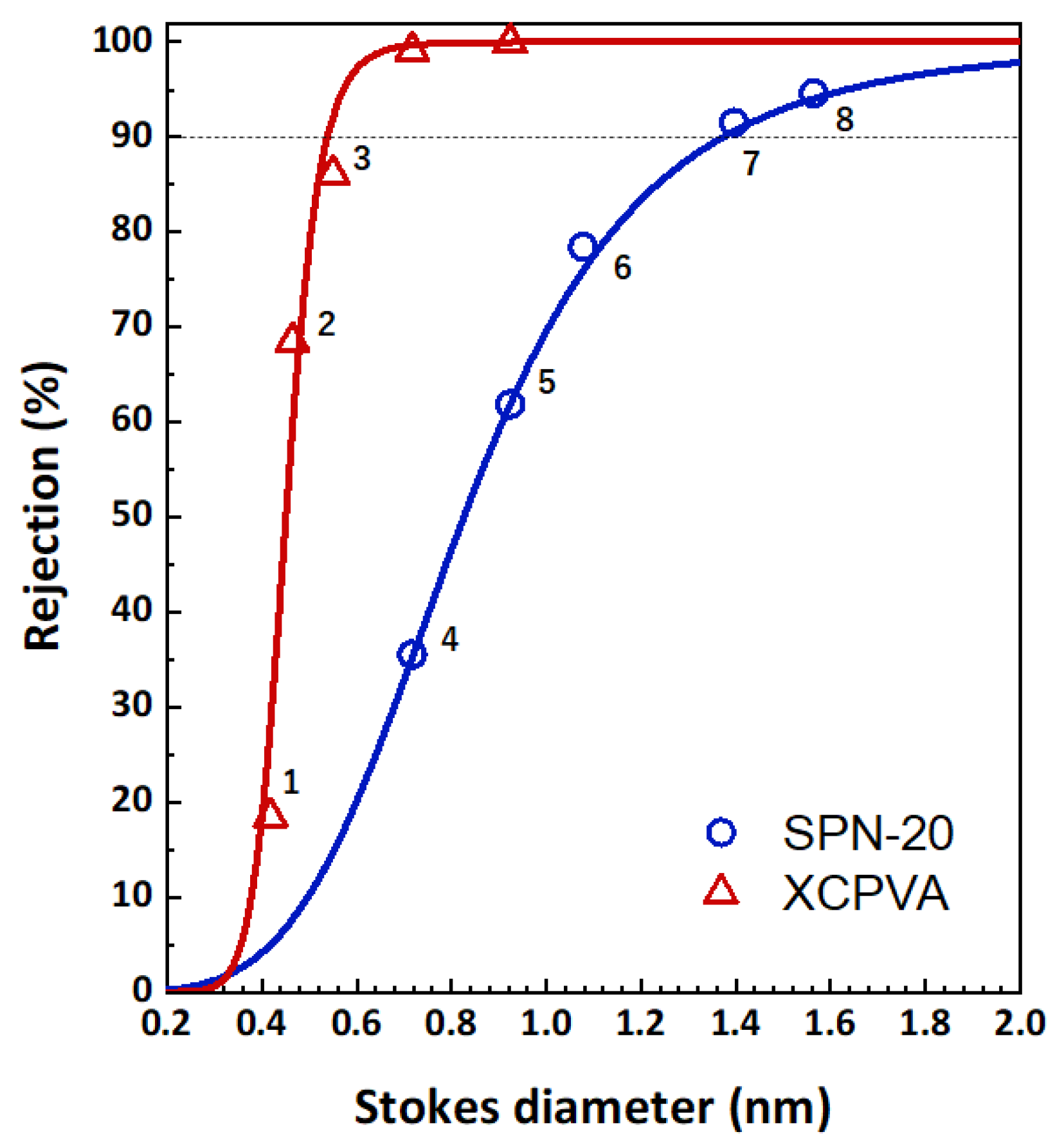 Membranes 11 00981 g011